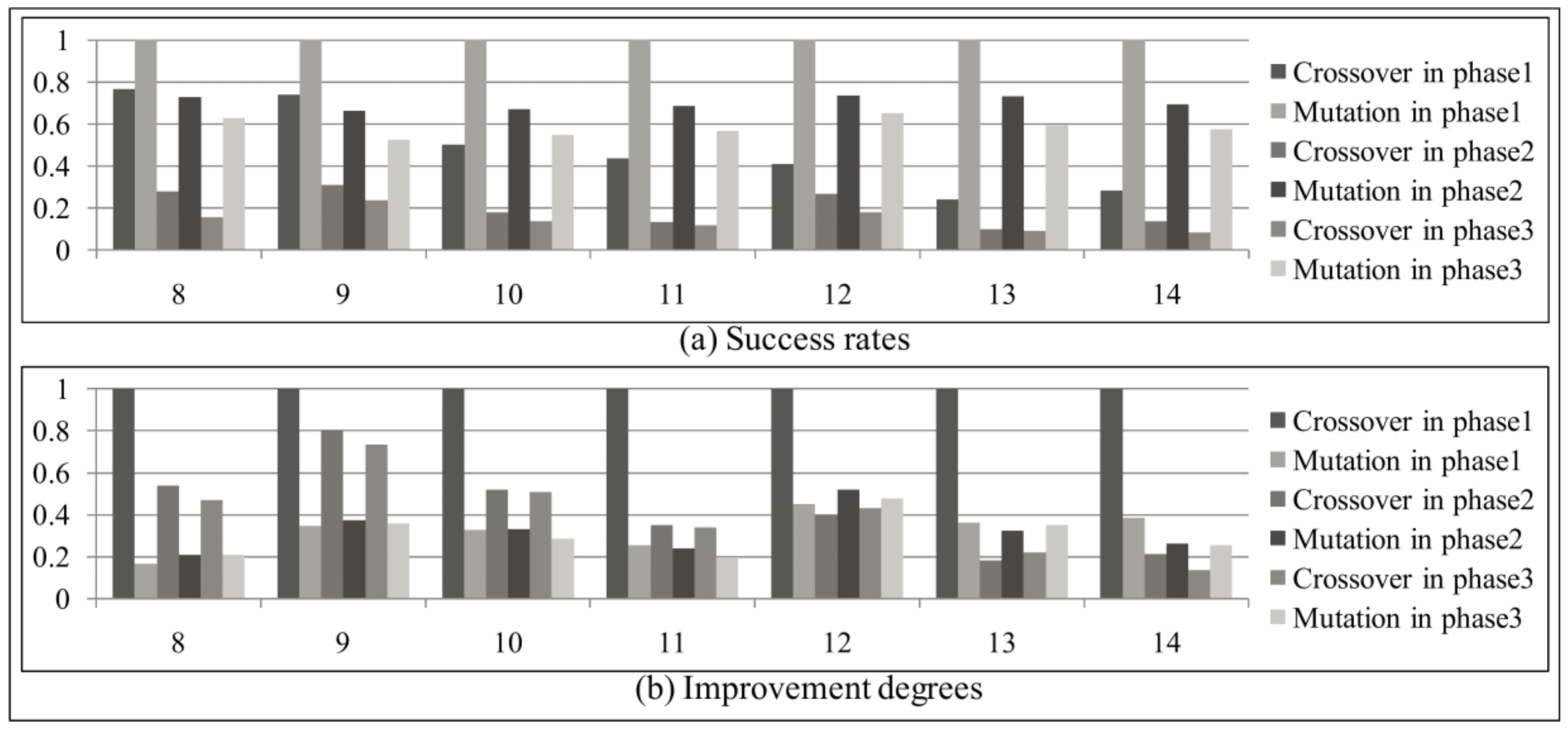 Sustainability 12 02177 g017