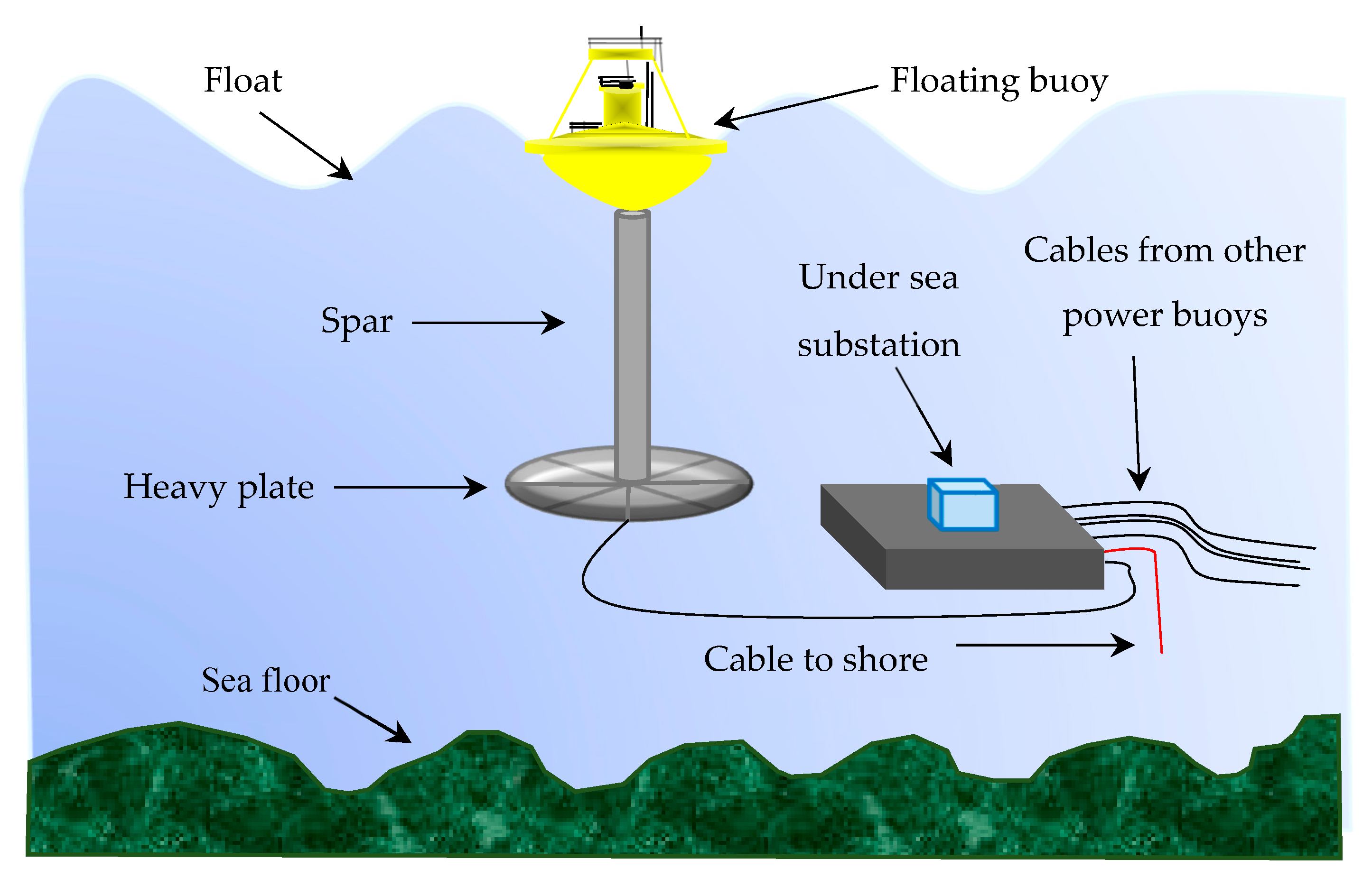 Sustainability 12 02178 g002 Sustainability 12 02178 g002