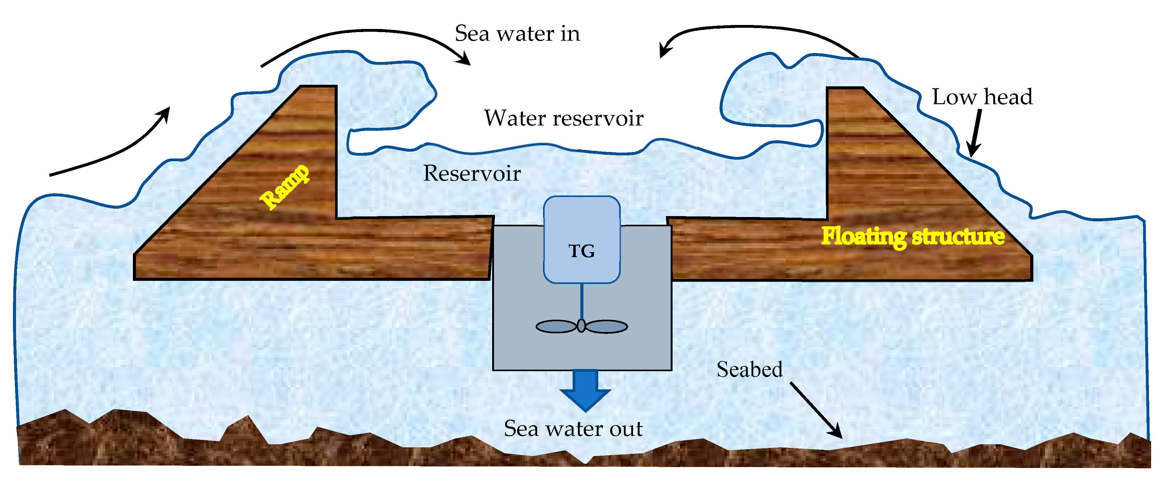 Sustainability 12 02178 g003 Sustainability 12 02178 g003
