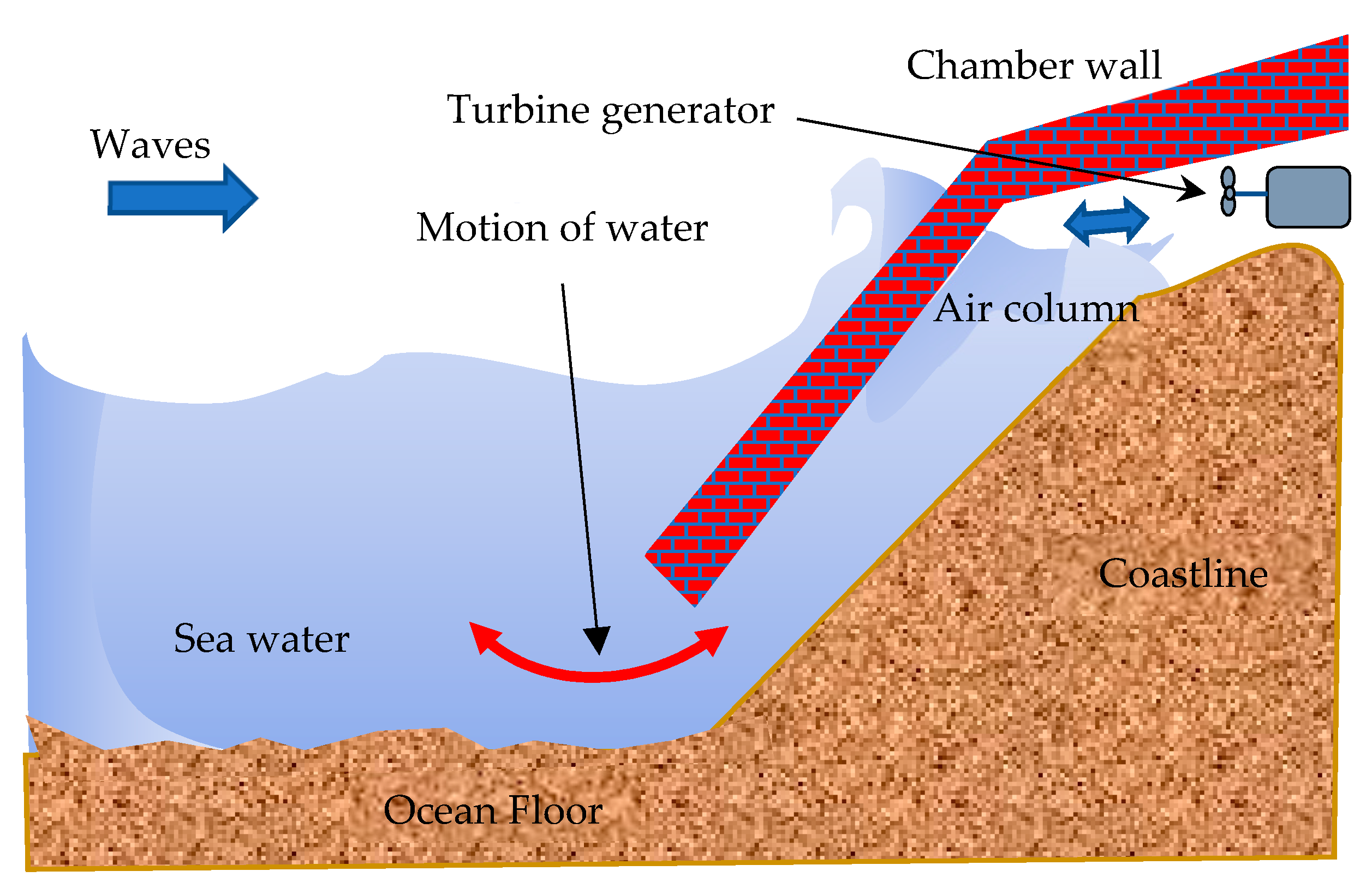 Ocean floor diagram 5th grade