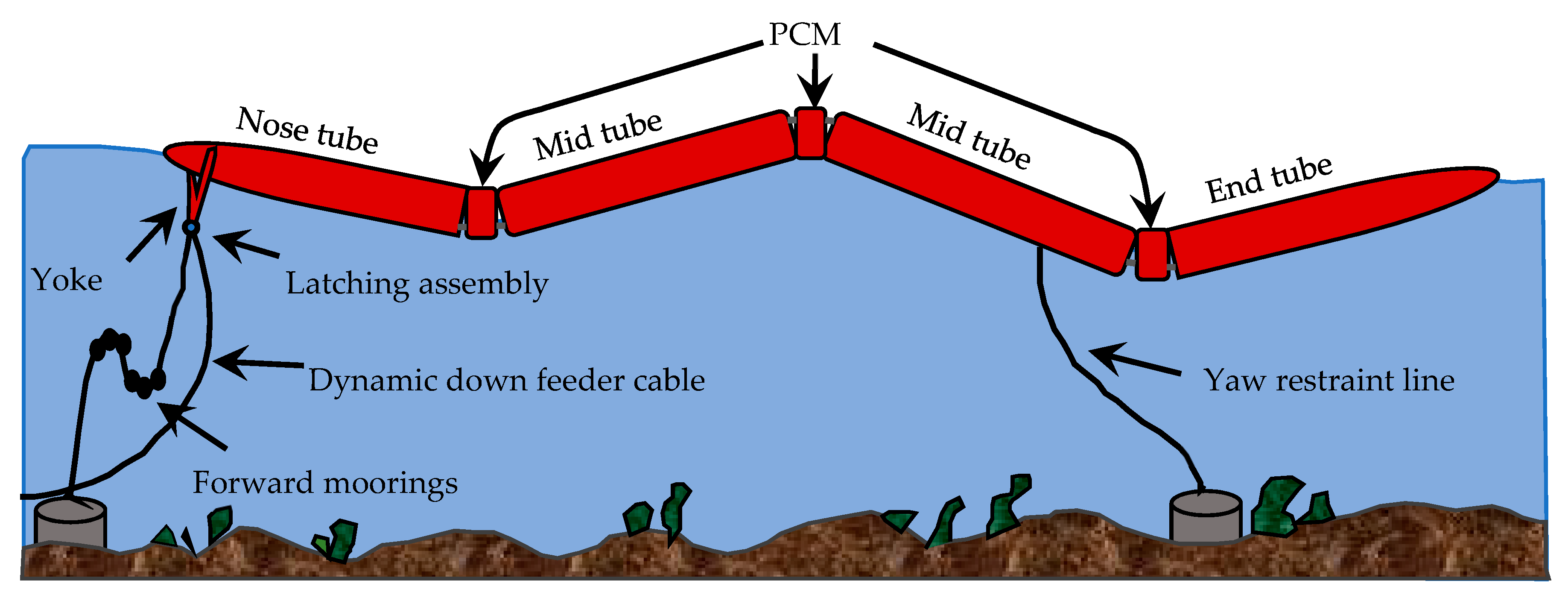 Sustainability 12 02178 g005 Sustainability 12 02178 g005