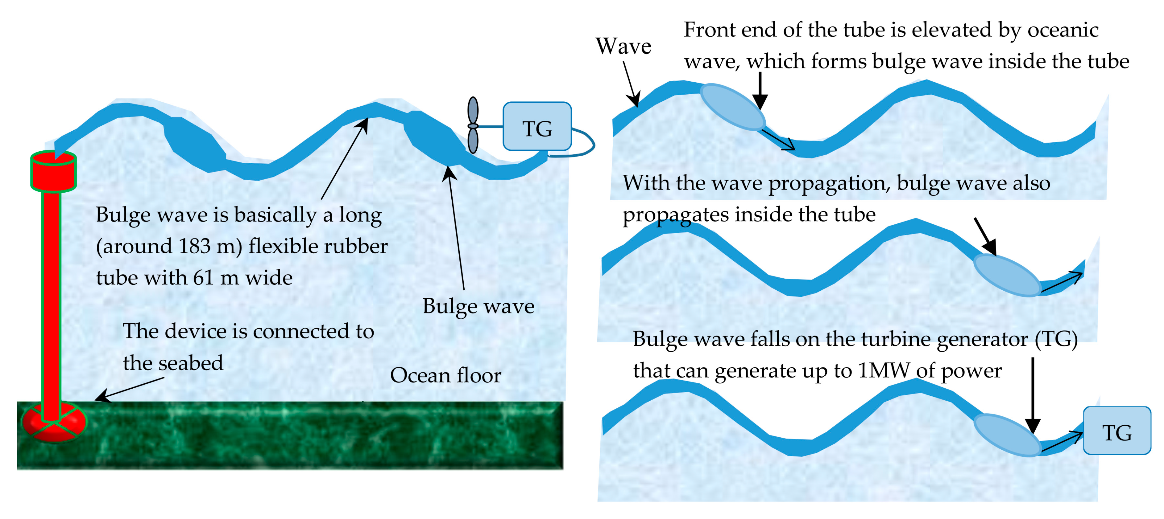 Sustainability 12 02178 g009 Sustainability 12 02178 g009