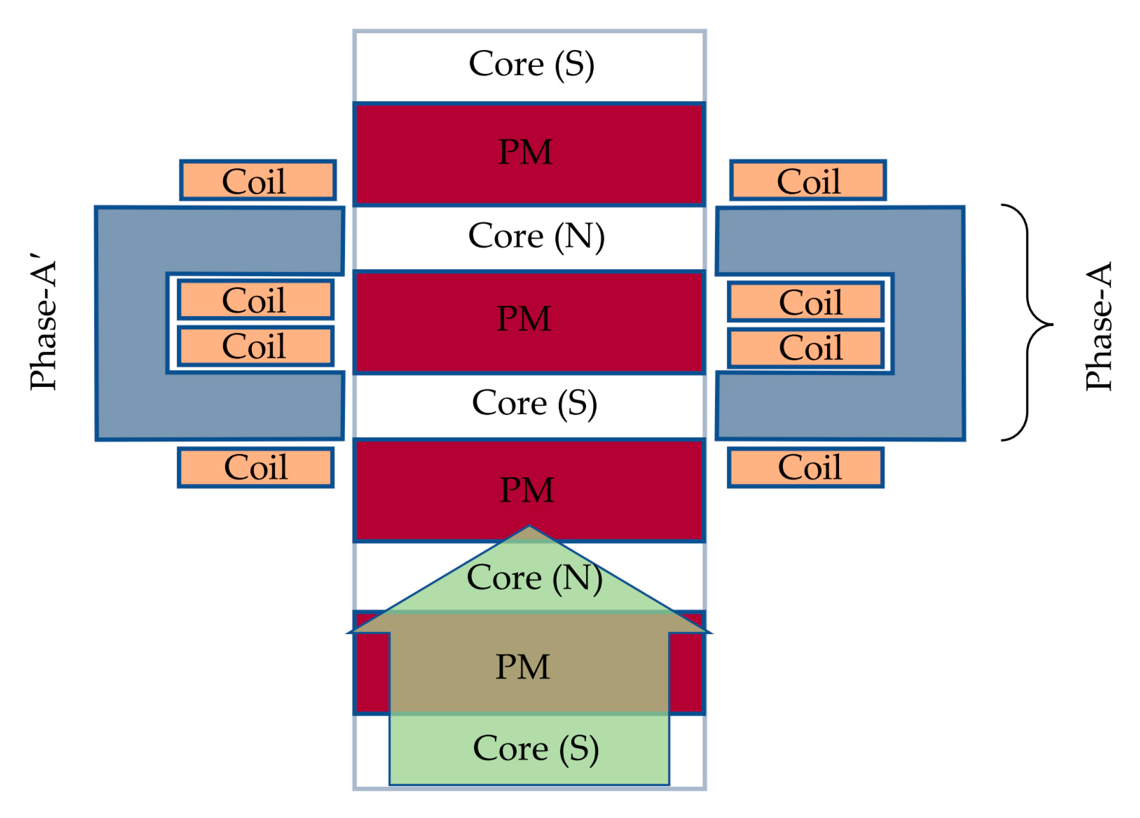 Sustainability 12 02178 g010 Sustainability 12 02178 g010