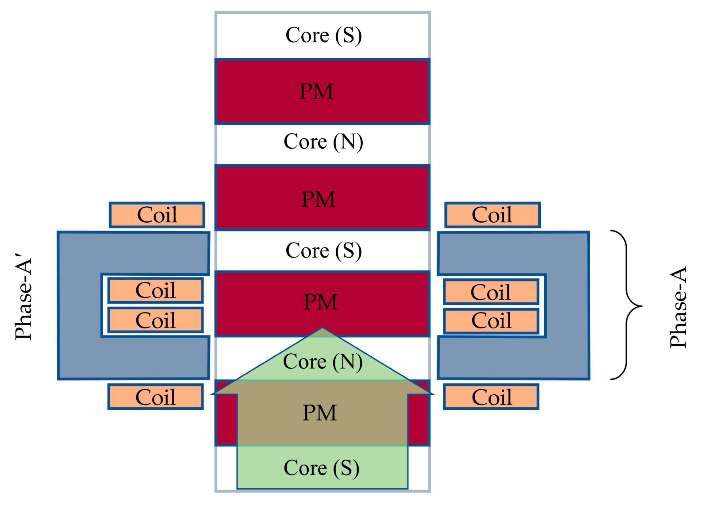 Sustainability 12 02178 g011 Sustainability 12 02178 g011