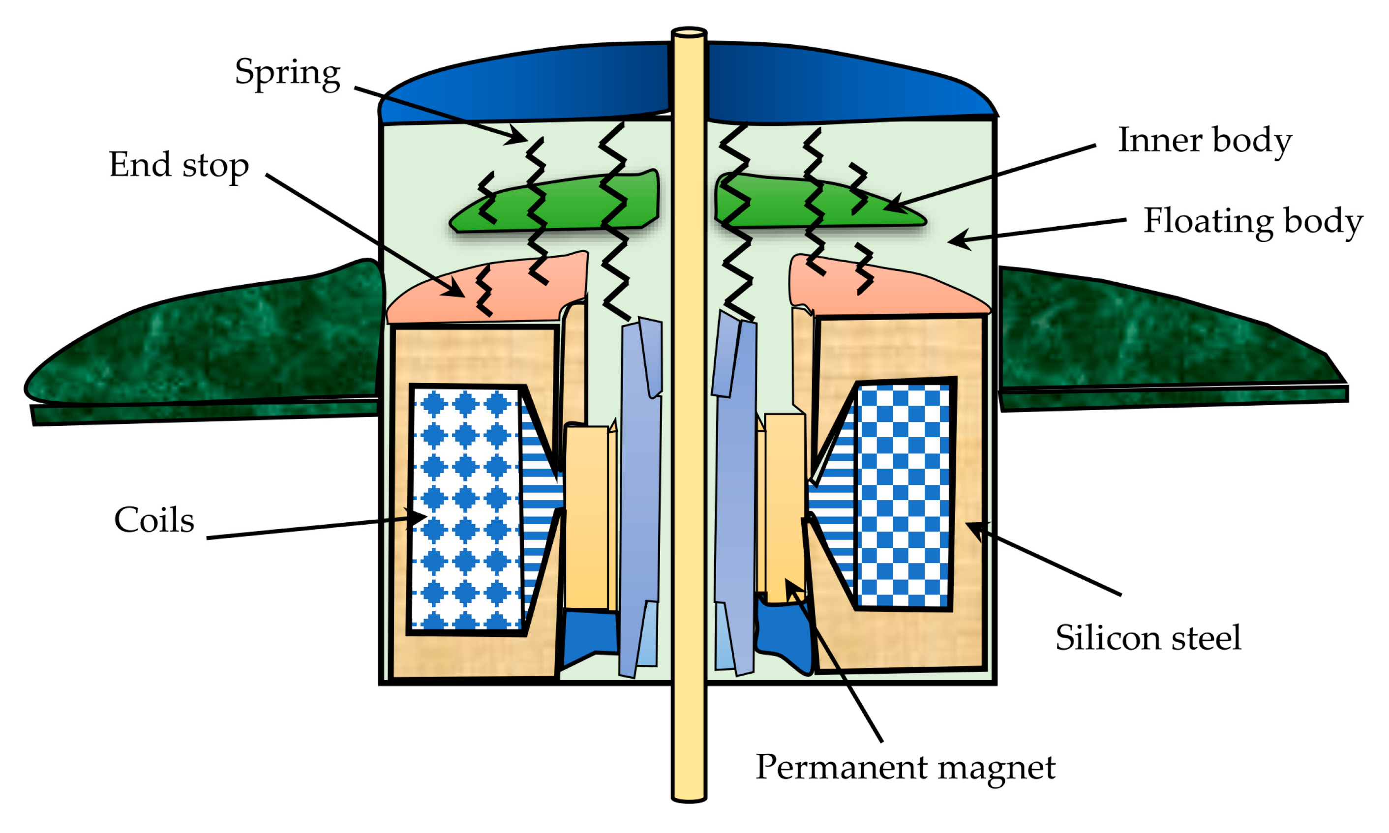 Sustainability 12 02178 g012 Sustainability 12 02178 g012