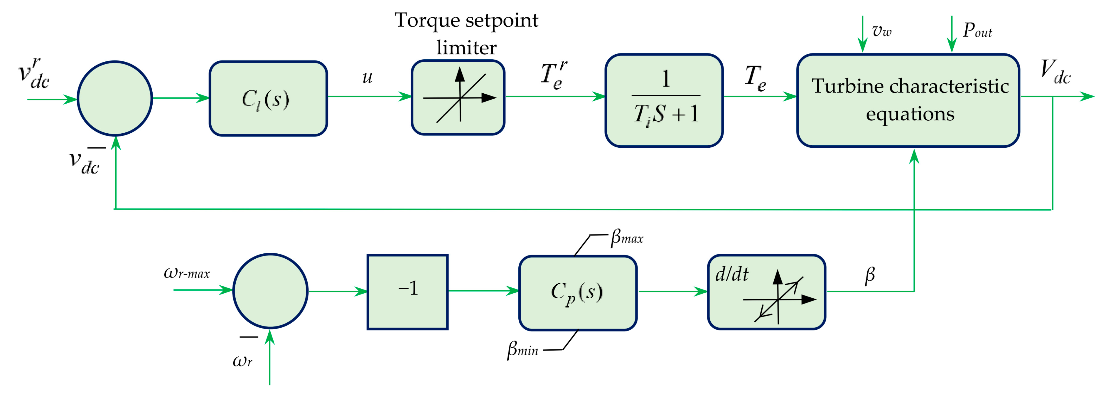 Sustainability 12 02178 g019 Sustainability 12 02178 g019