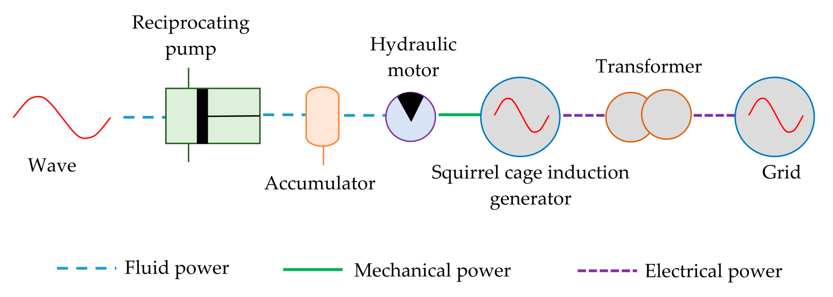 Sustainability 12 02178 g020 Sustainability 12 02178 g020