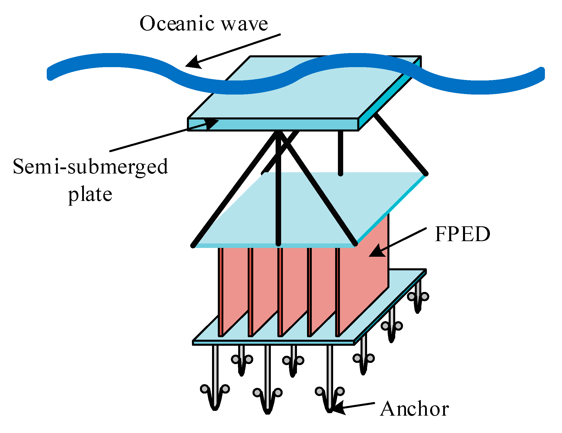 Sustainability 12 02178 g021 Sustainability 12 02178 g021