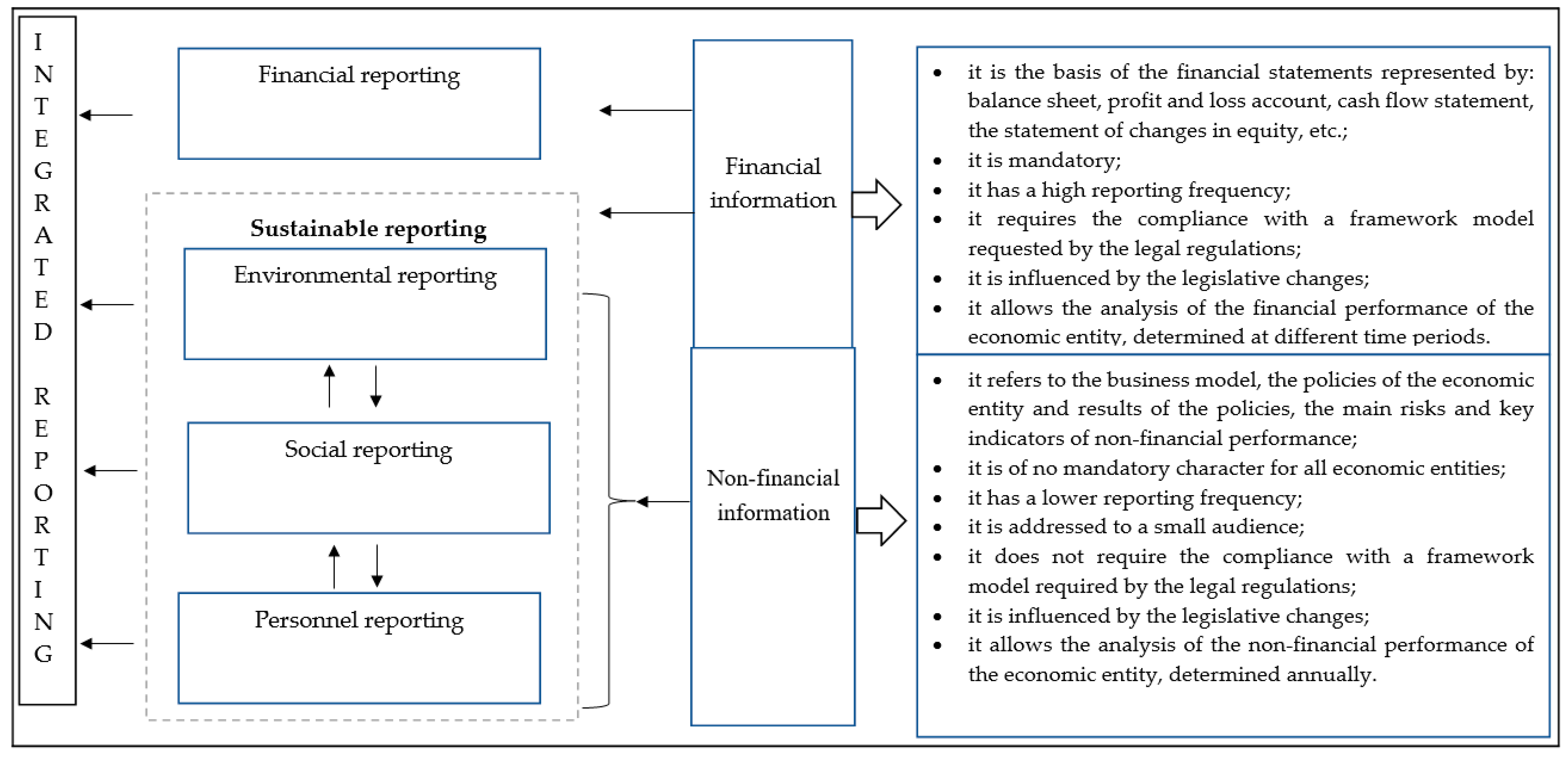 Sustainability 12 02179 g001 Sustainability 12 02179 g001