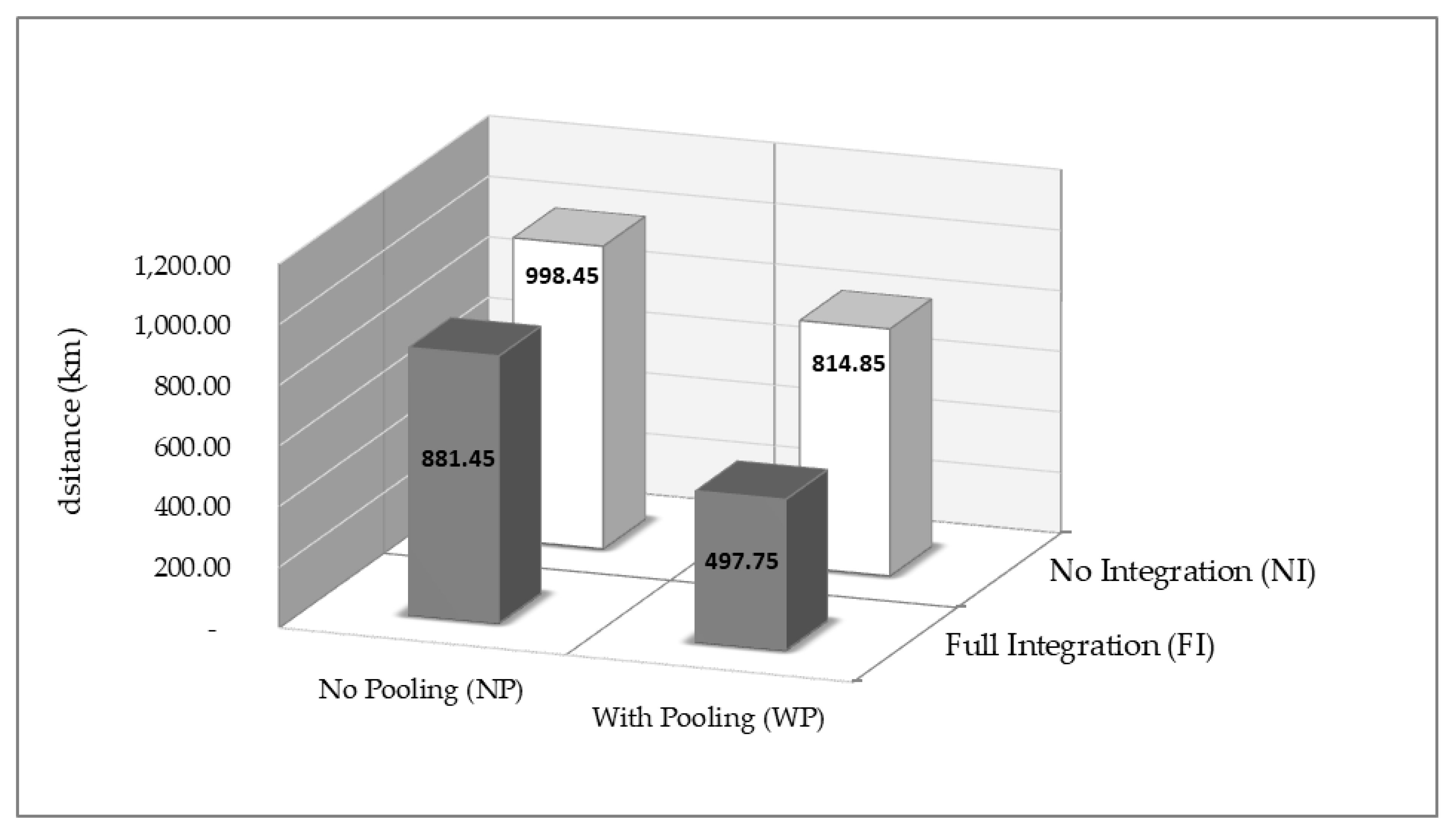 Sustainability 12 02180 g004 Sustainability 12 02180 g004