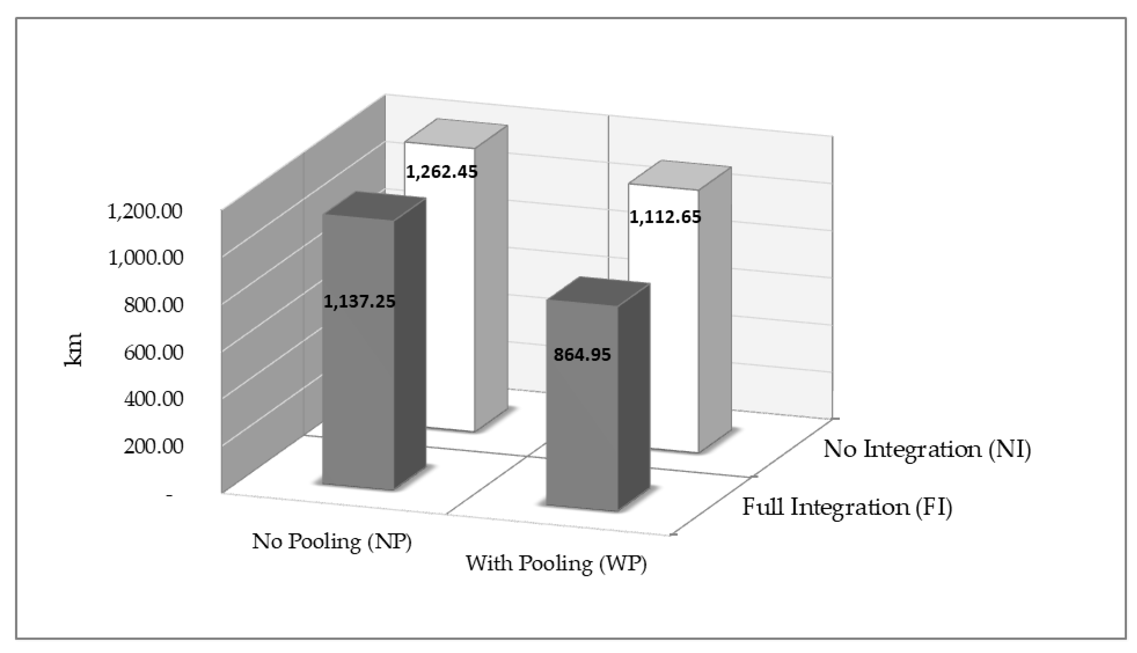 Sustainability 12 02180 g005 Sustainability 12 02180 g005