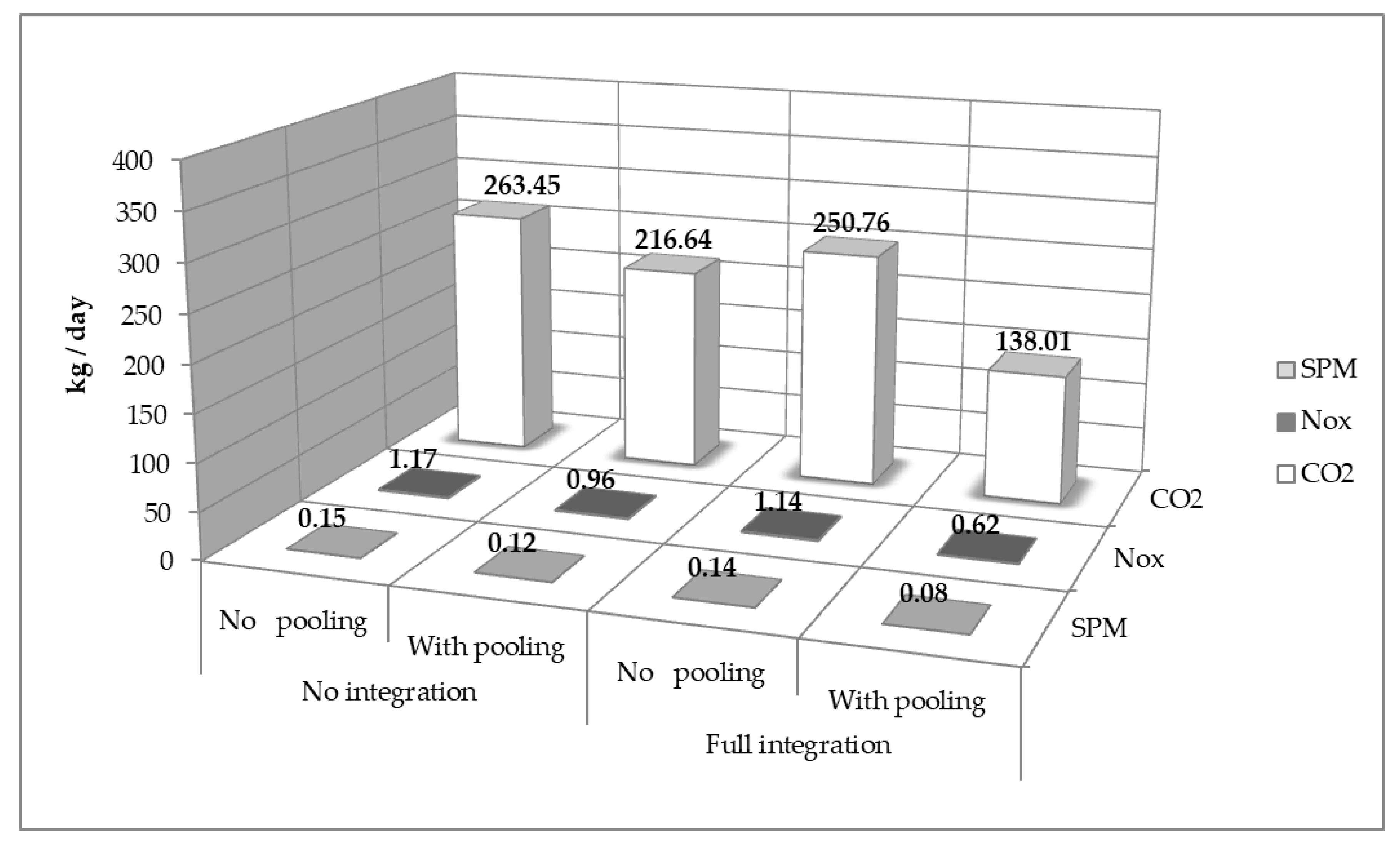Sustainability 12 02180 g006 Sustainability 12 02180 g006
