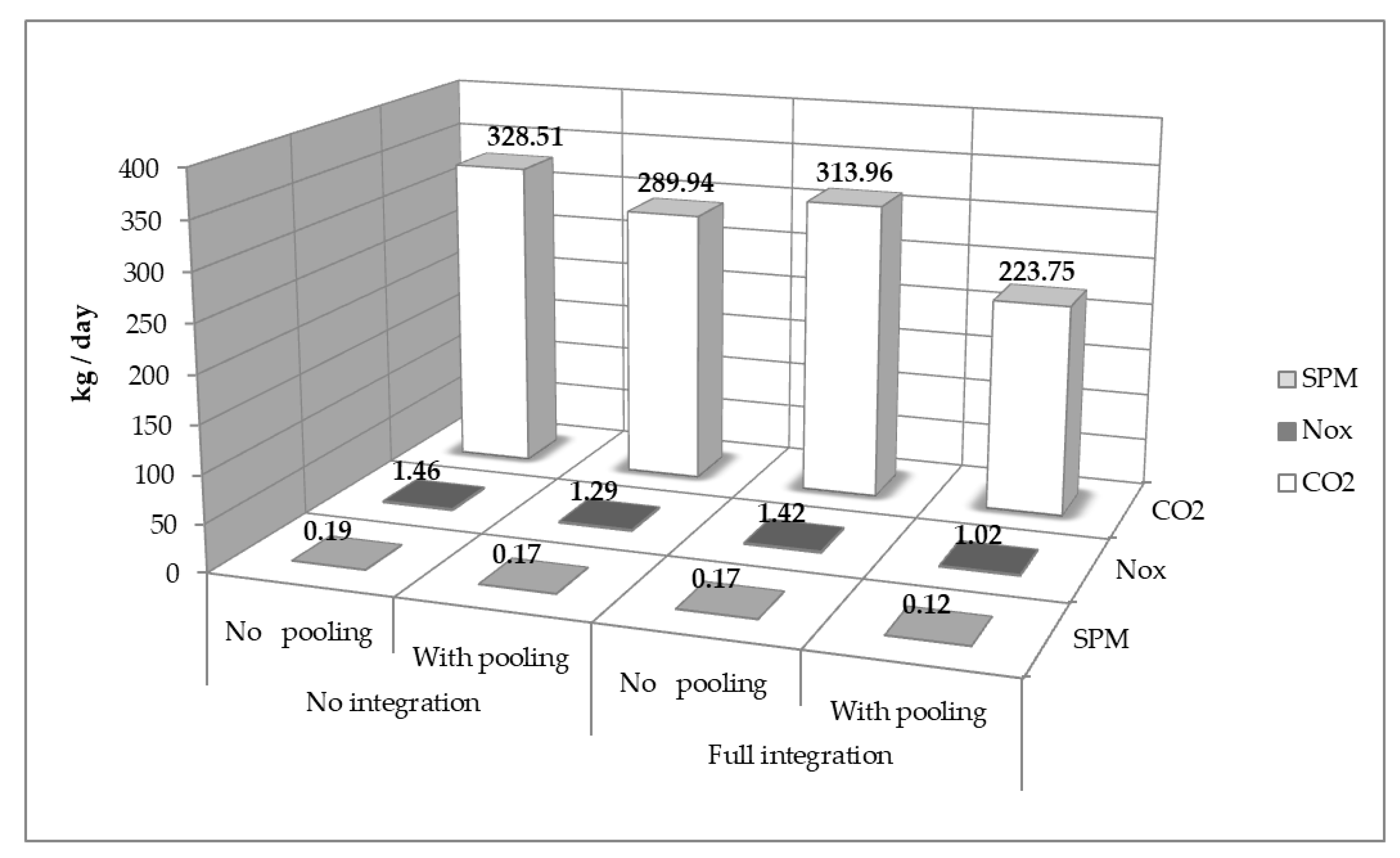 Sustainability 12 02180 g007 Sustainability 12 02180 g007