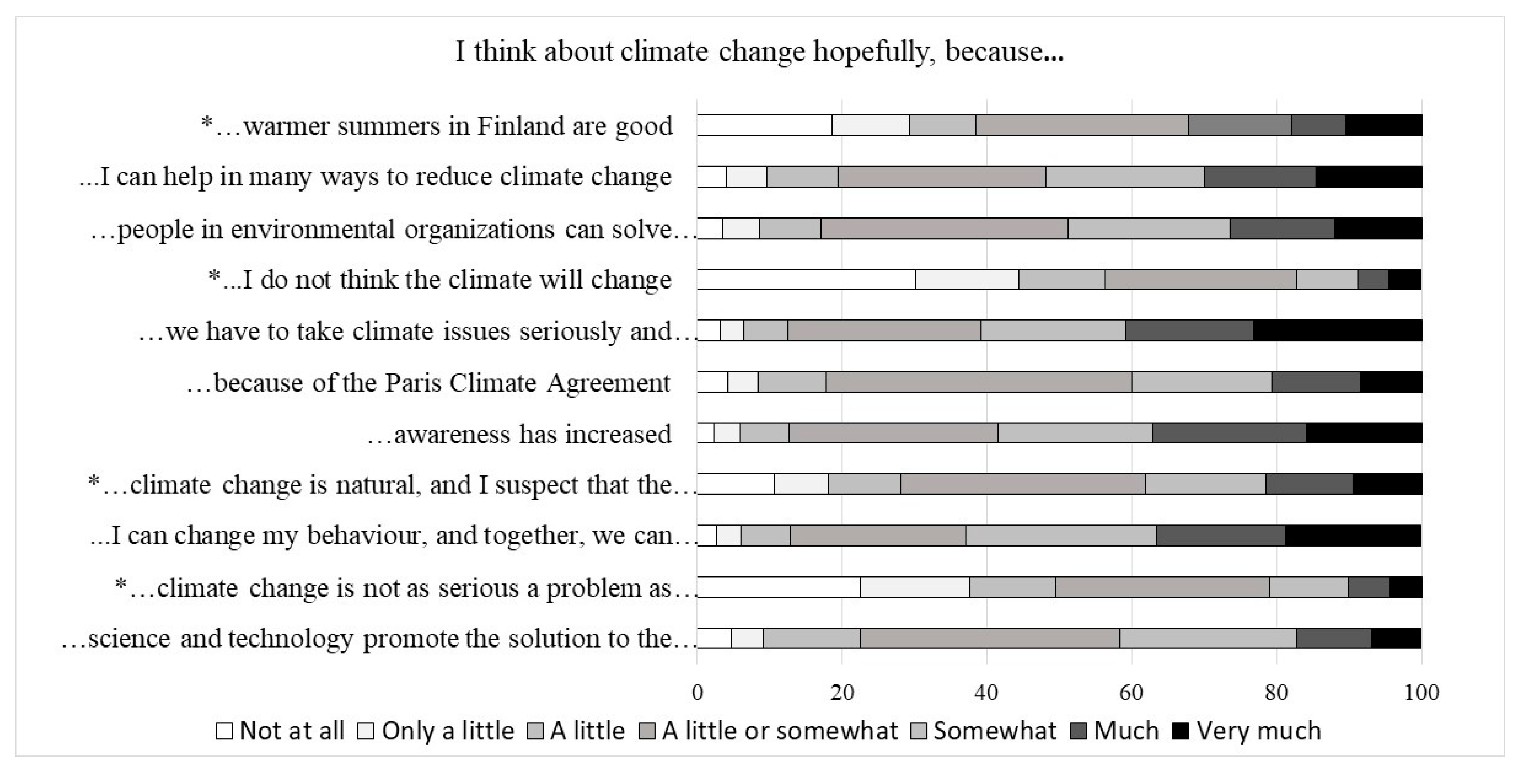 Sustainability 12 02181 g001 Sustainability 12 02181 g001