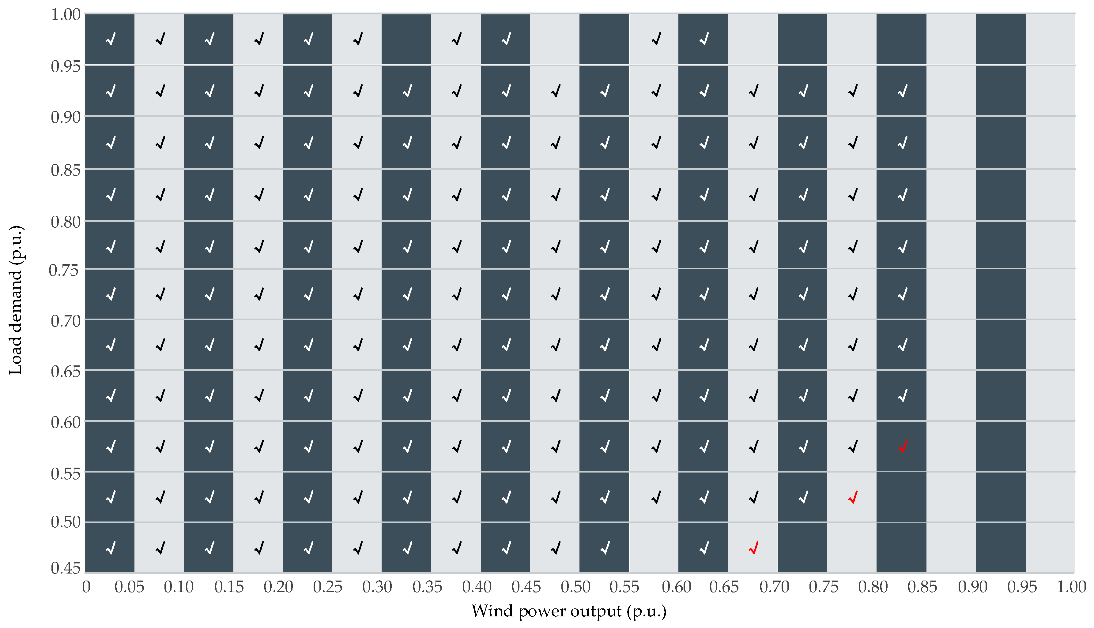 Sustainability 12 02183 g002