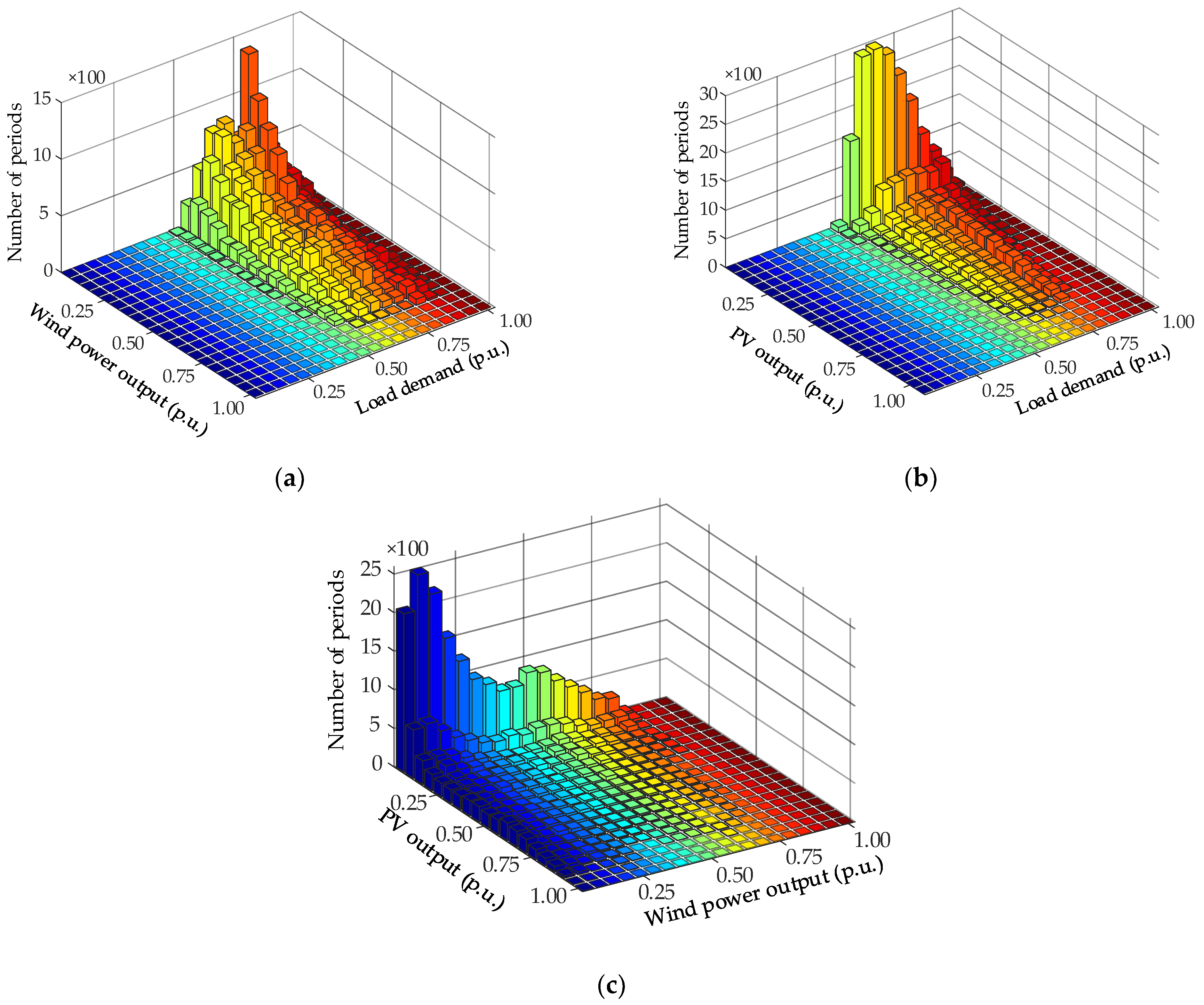 Sustainability 12 02183 g006