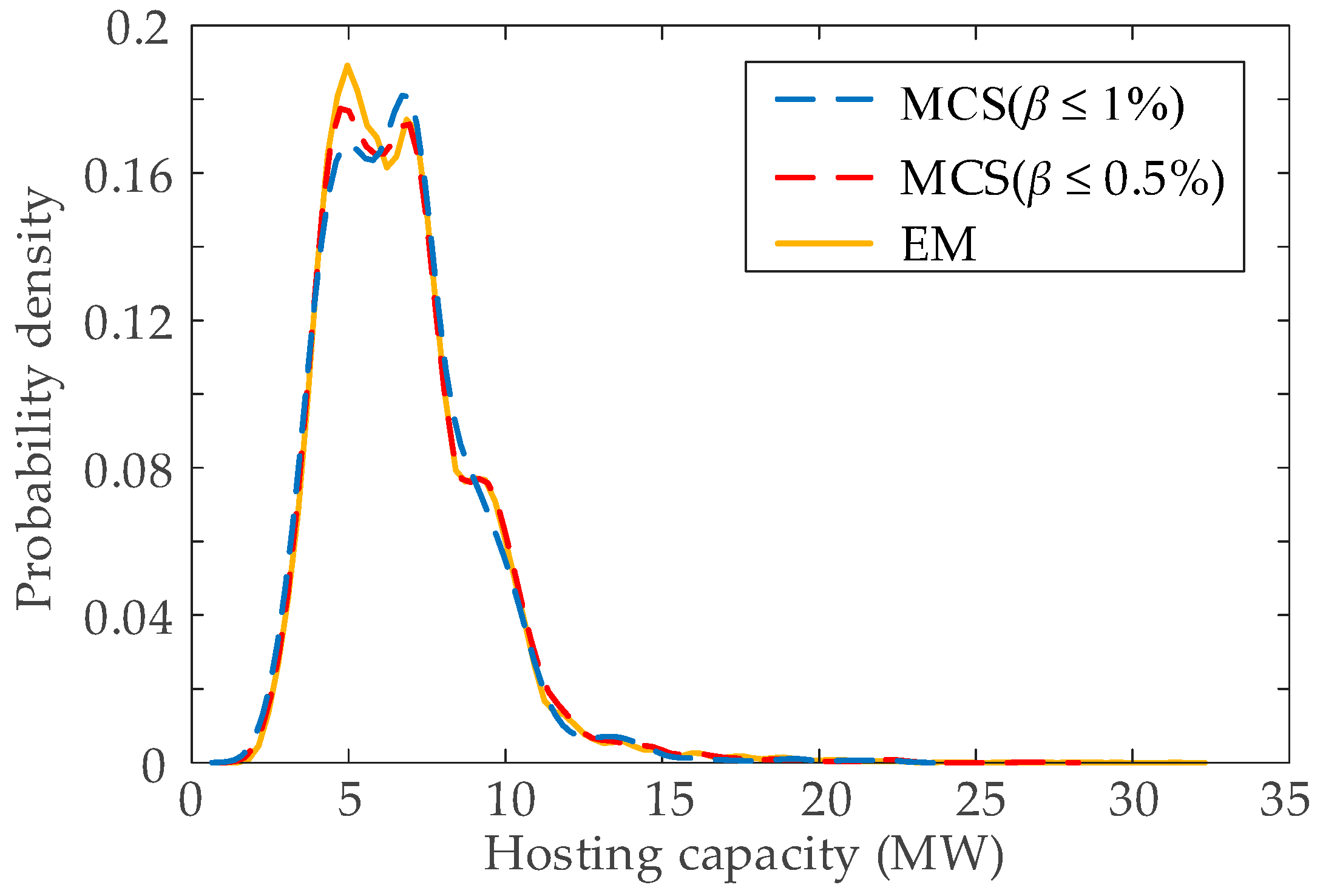 Sustainability 12 02183 g008