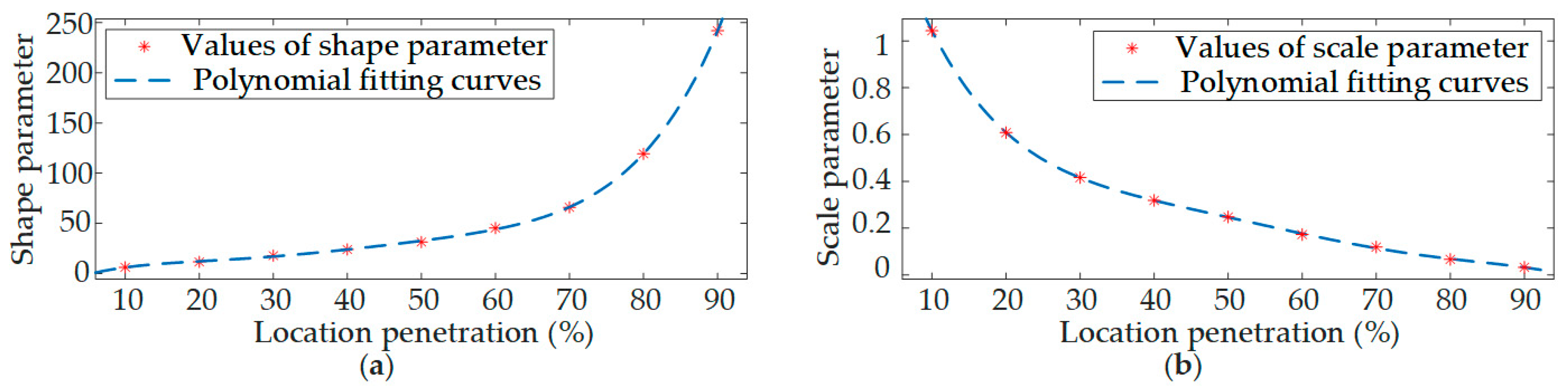 Sustainability 12 02183 g010