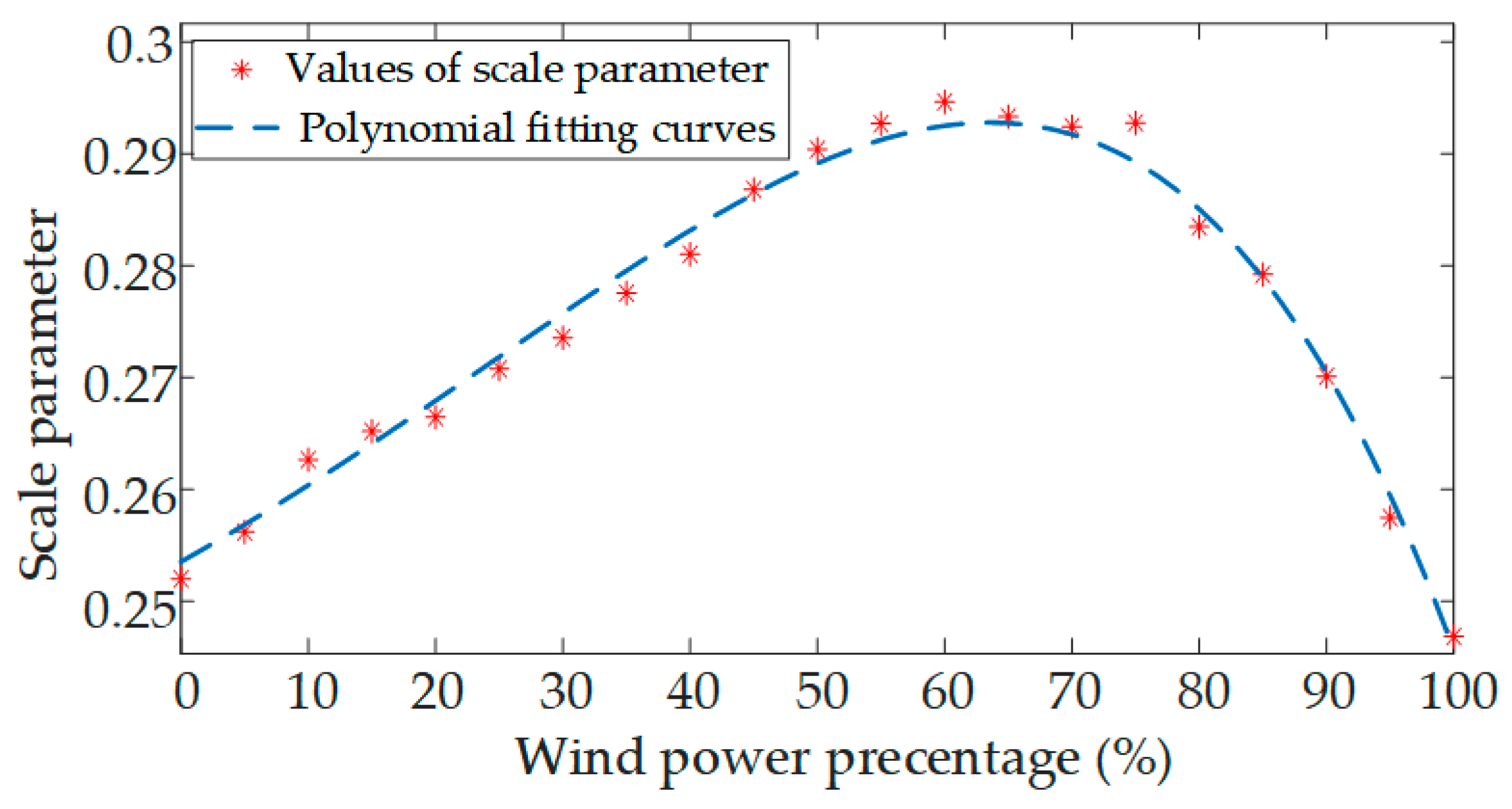 Sustainability 12 02183 g012