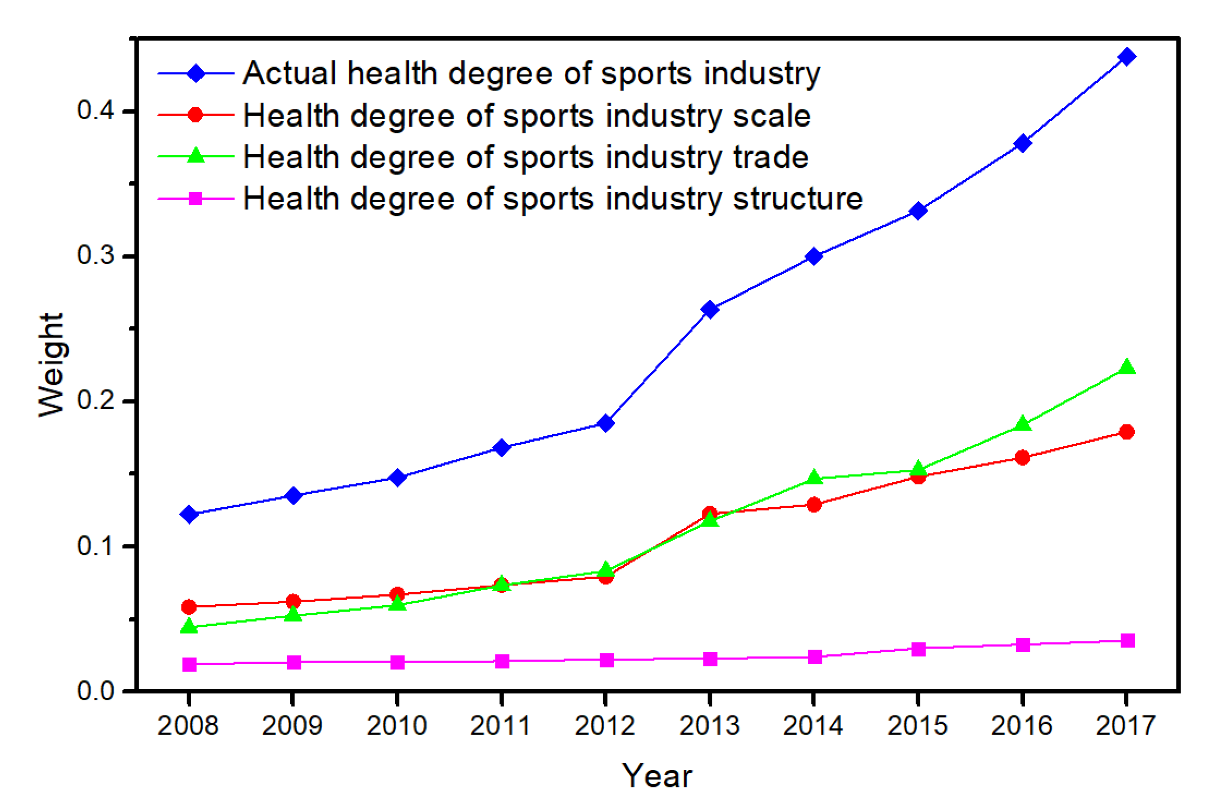 Sustainability 12 02184 g001