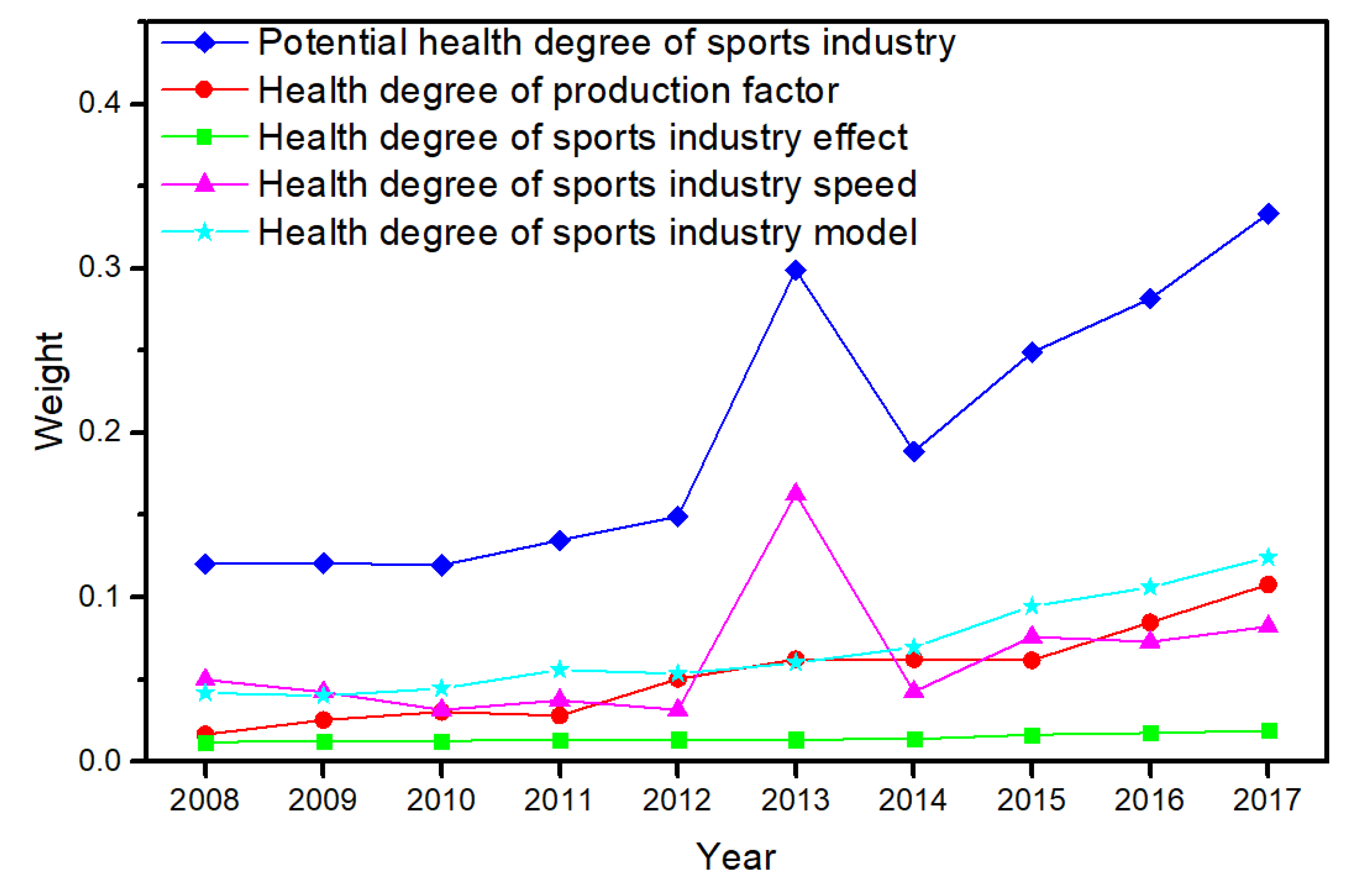 Sustainability 12 02184 g002