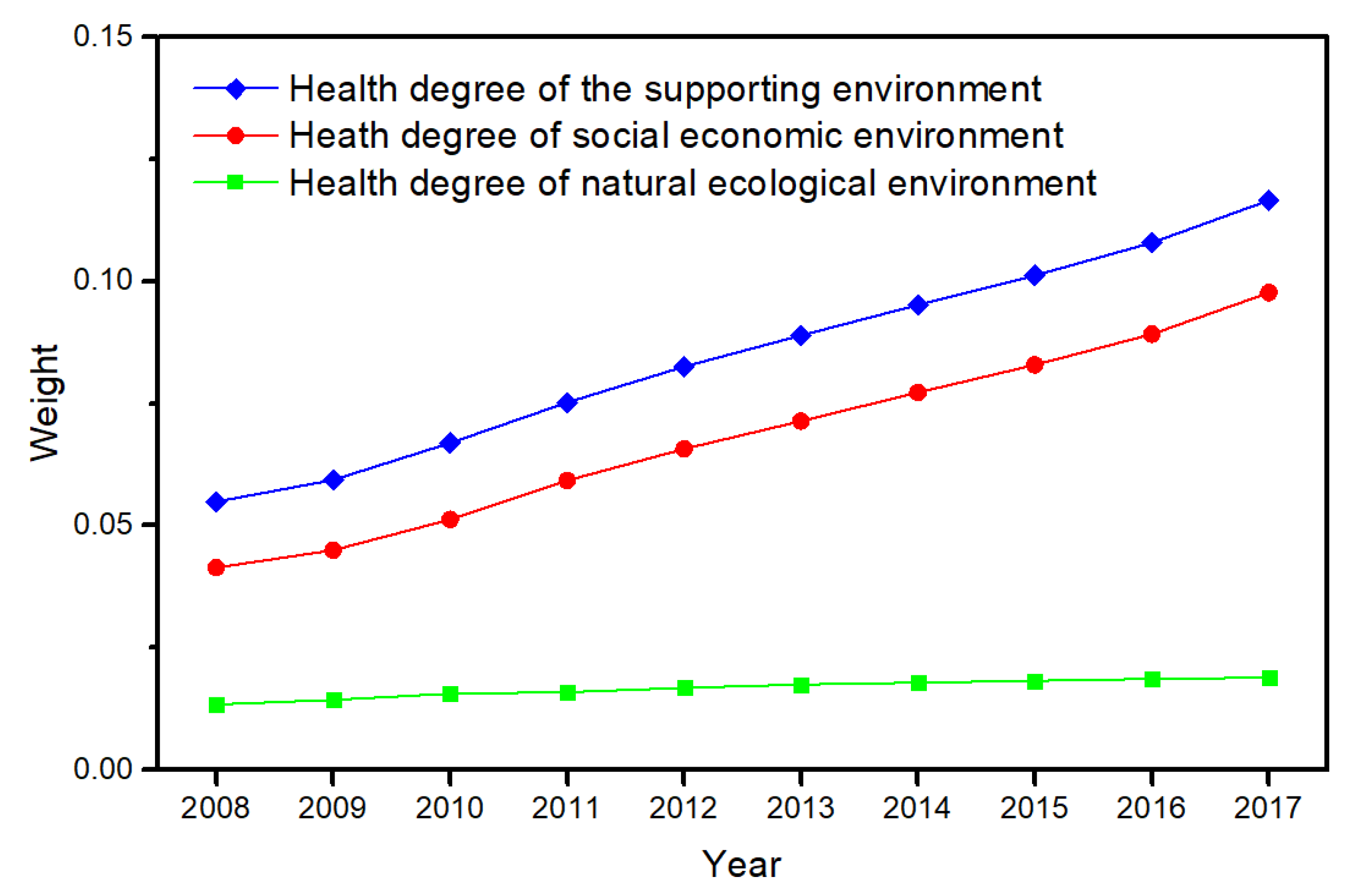 Sustainability 12 02184 g003