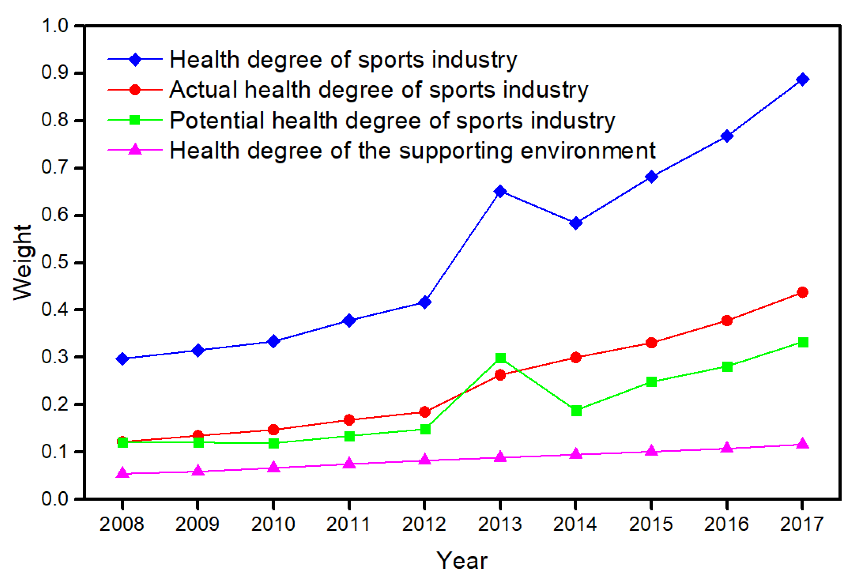Sustainability 12 02184 g004