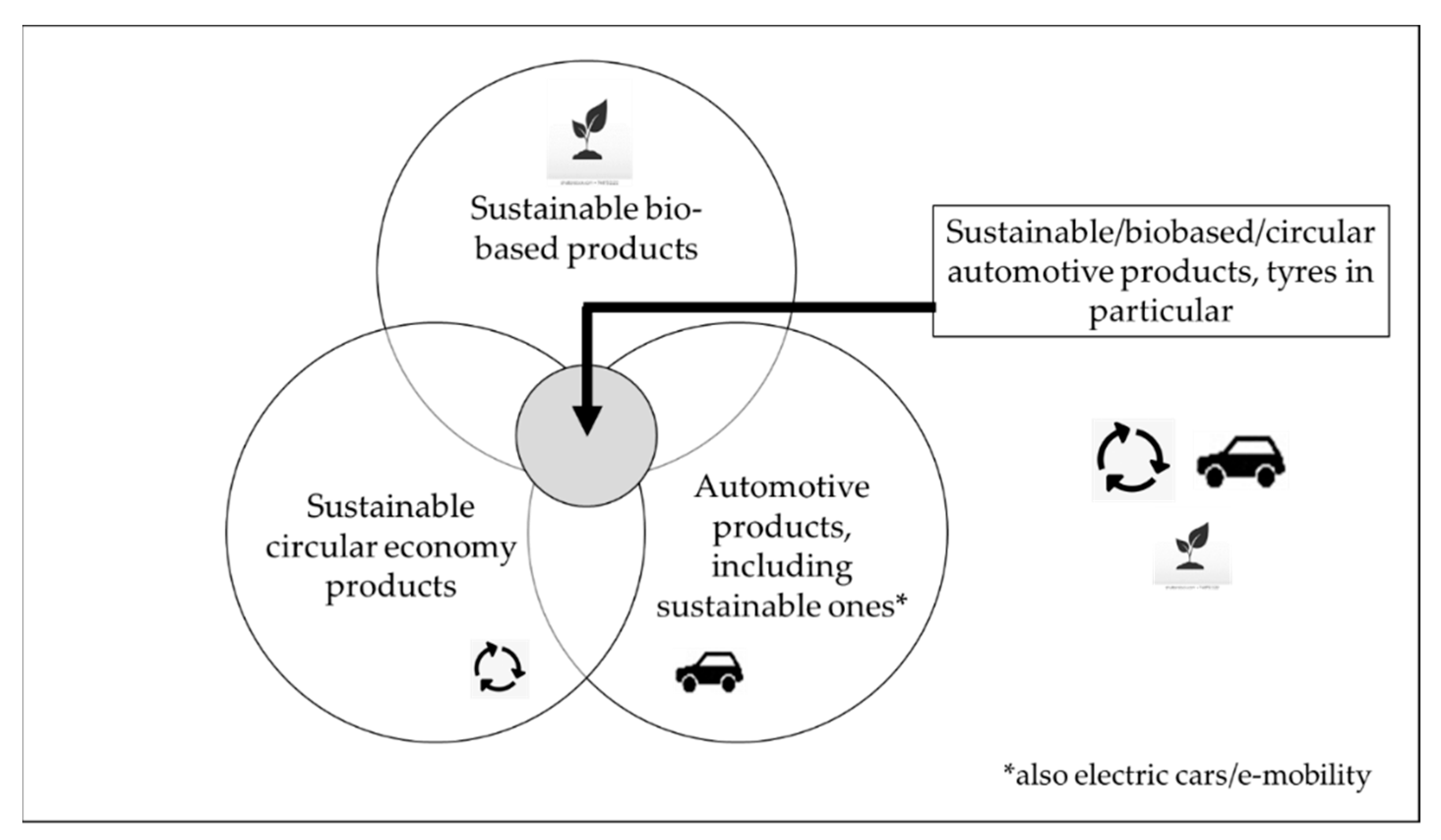 Sustainability 12 02186 g003