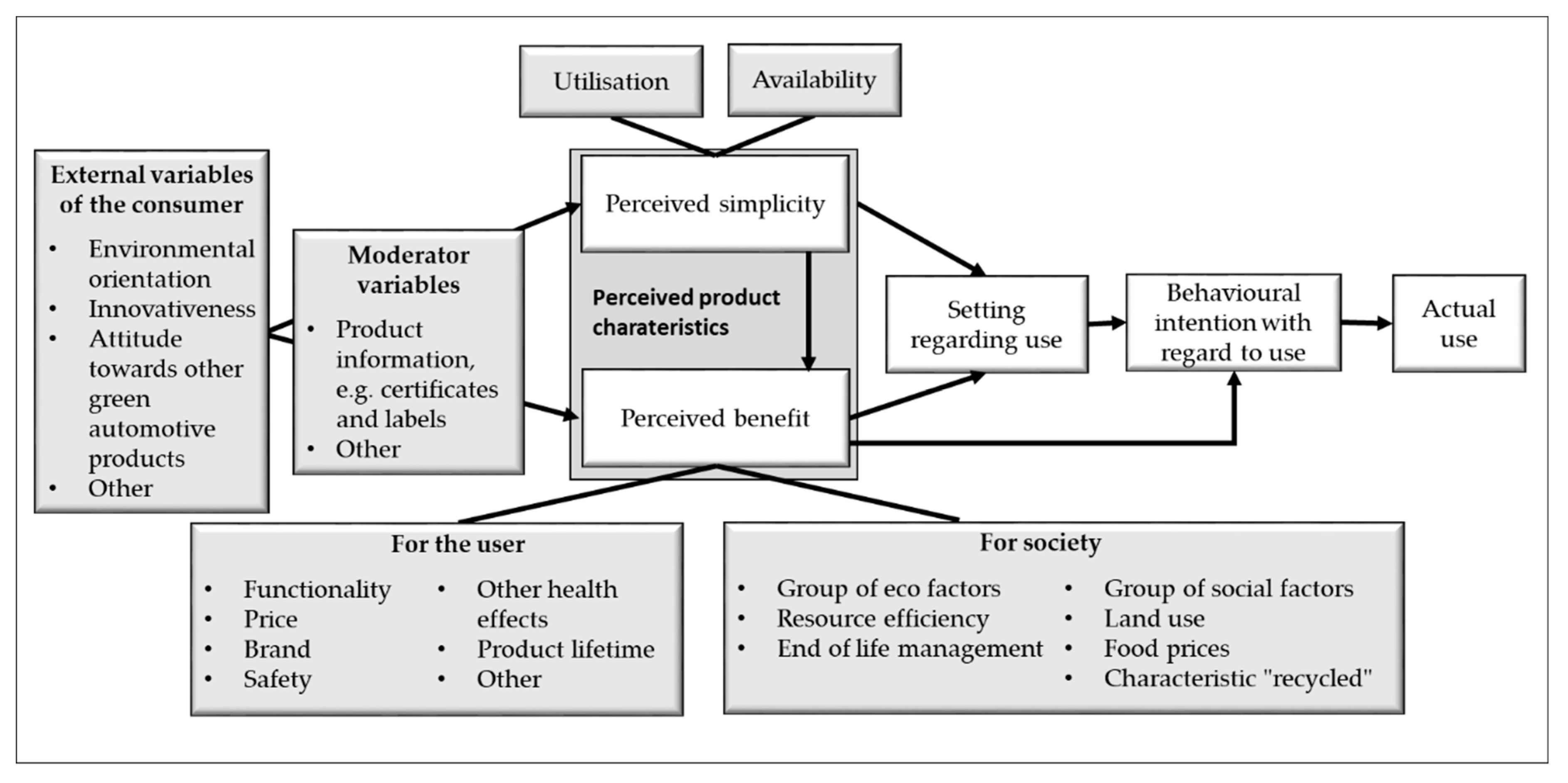 Sustainability 12 02186 g007