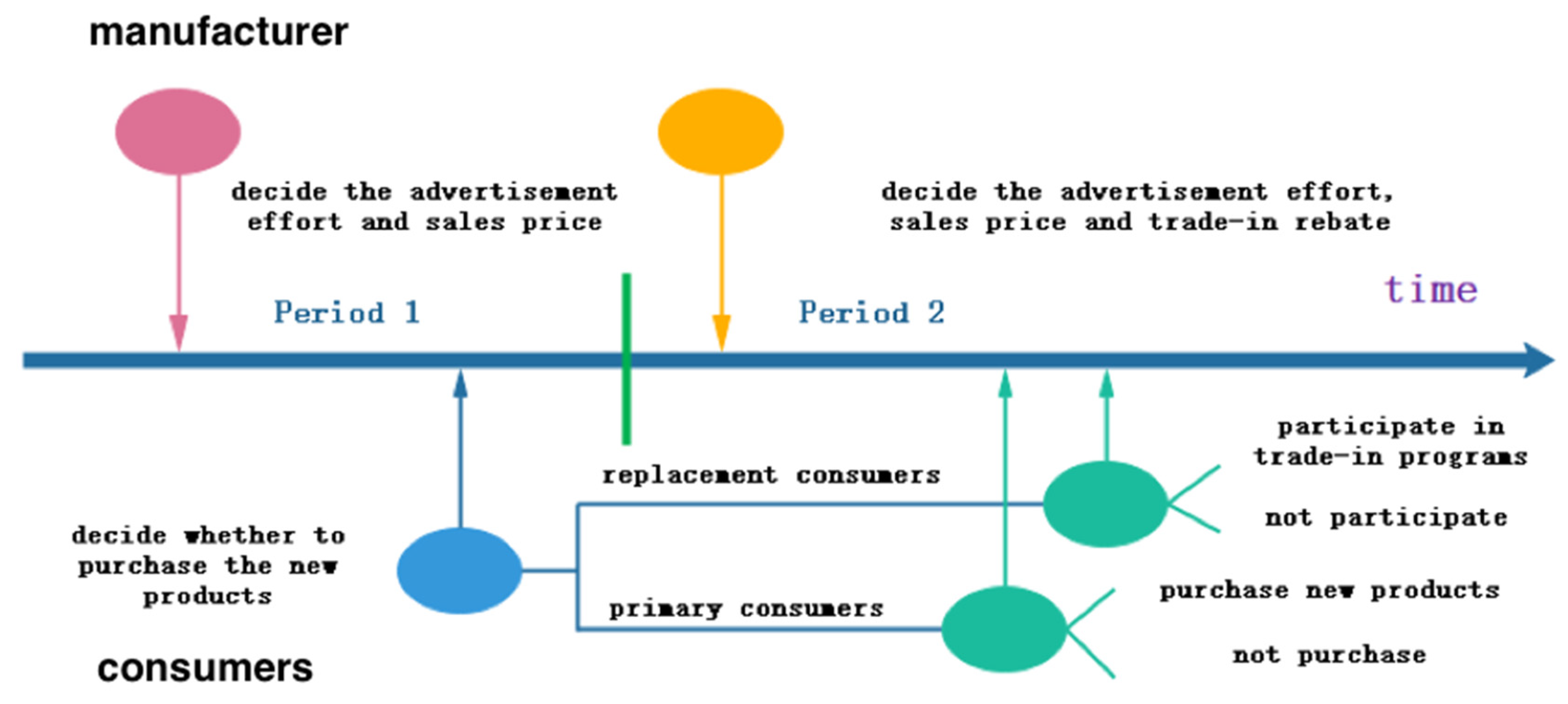 Sustainability 12 02188 g001 Sustainability 12 02188 g001