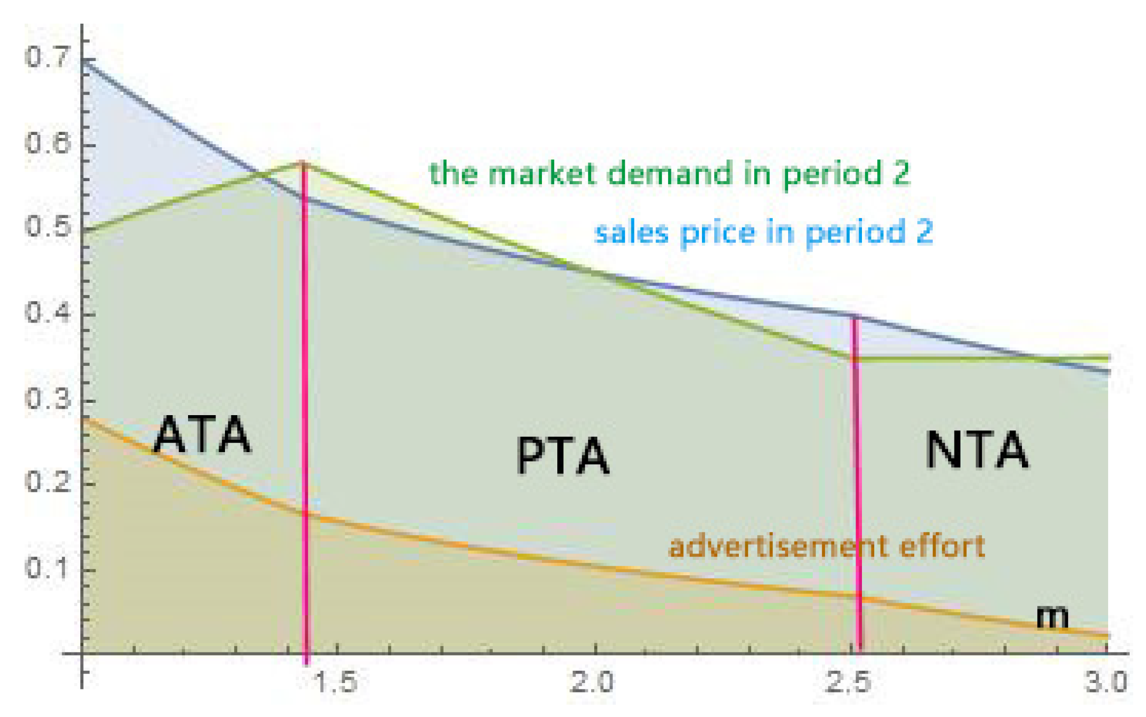 Sustainability 12 02188 g002 Sustainability 12 02188 g002
