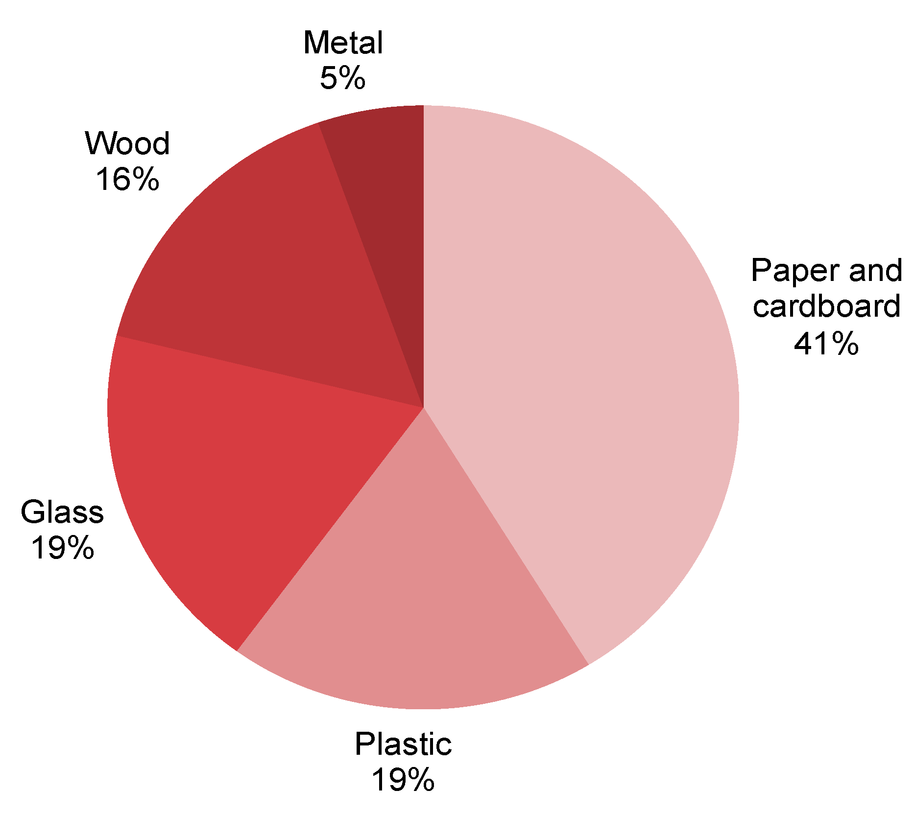 Sustainability Free Full Text Consumer Considerations For The Implementation Of Sustainable Packaging A Review Html Sustainability Free Full Text Consumer Considerations For The Implementation Of Sustainable Packaging A Review Html