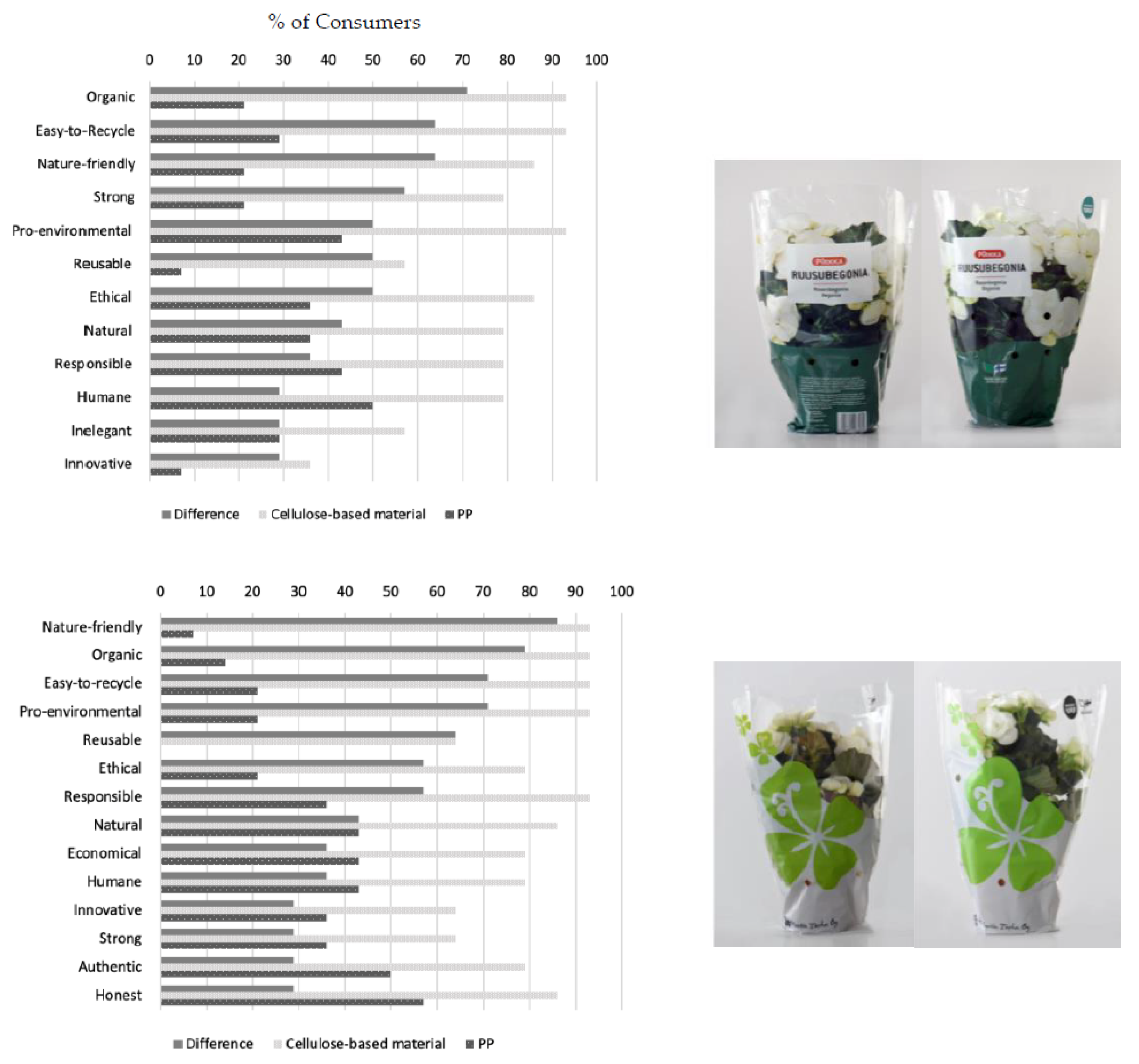 Sustainability Free Full Text Consumer Considerations For The Implementation Of Sustainable Packaging A Review Html Sustainability Free Full Text Consumer Considerations For The Implementation Of Sustainable Packaging A Review Html