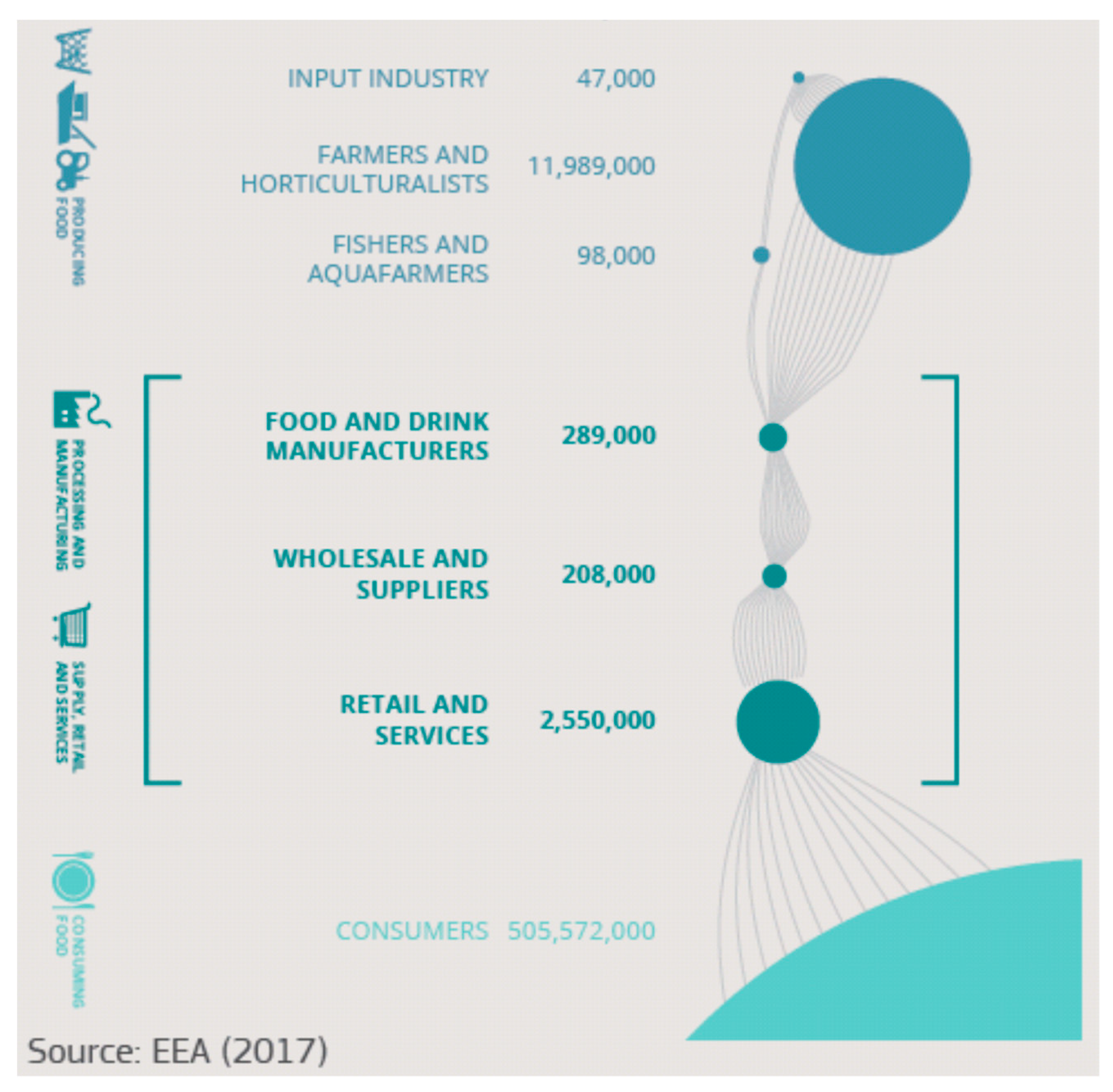 Sustainability Free Full Text Agri Food Markets Towards Sustainable Patterns Html Sustainability Free Full Text Agri Food Markets Towards Sustainable Patterns Html