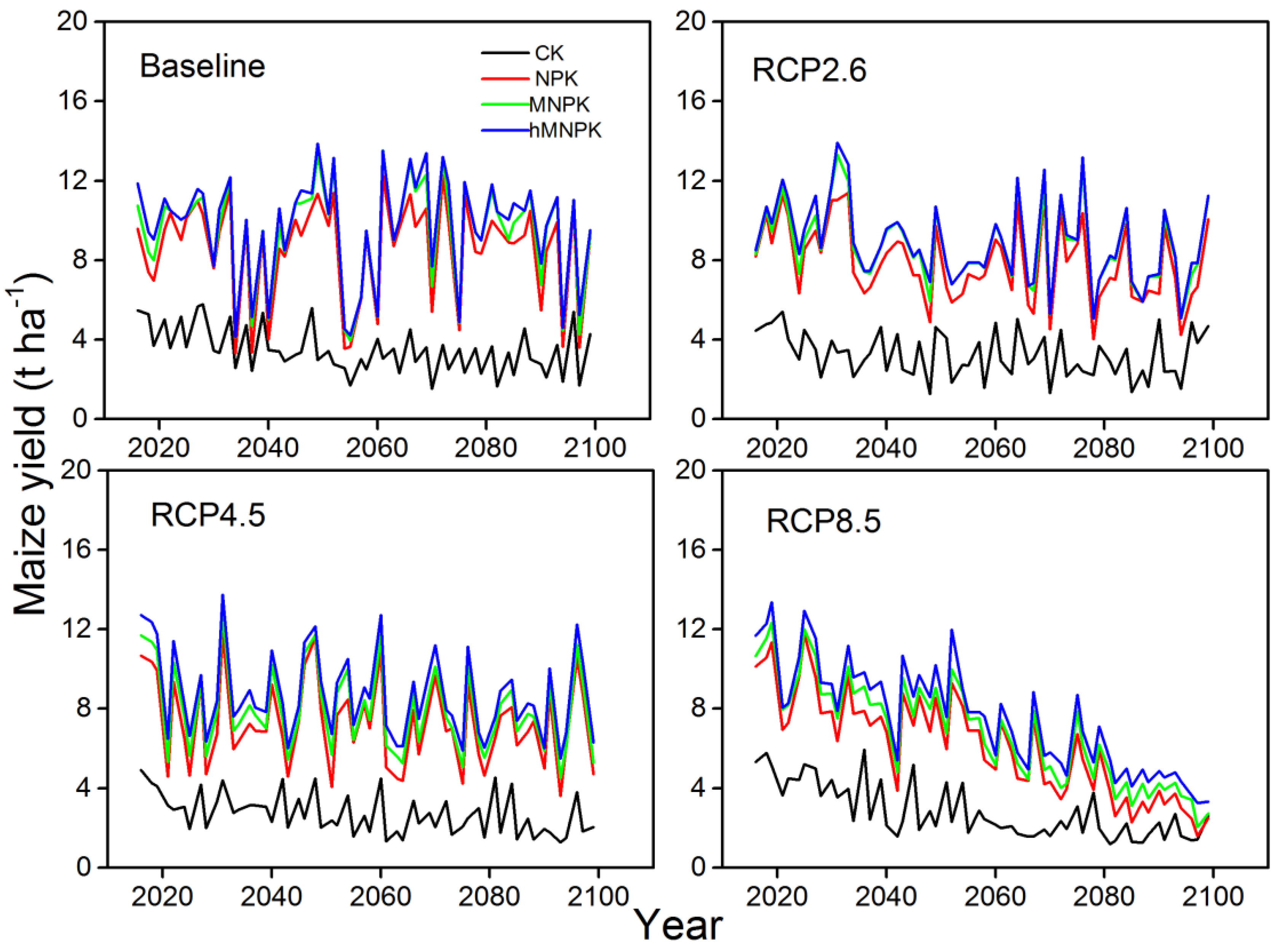 Sustainability 12 02194 g005 Sustainability 12 02194 g005