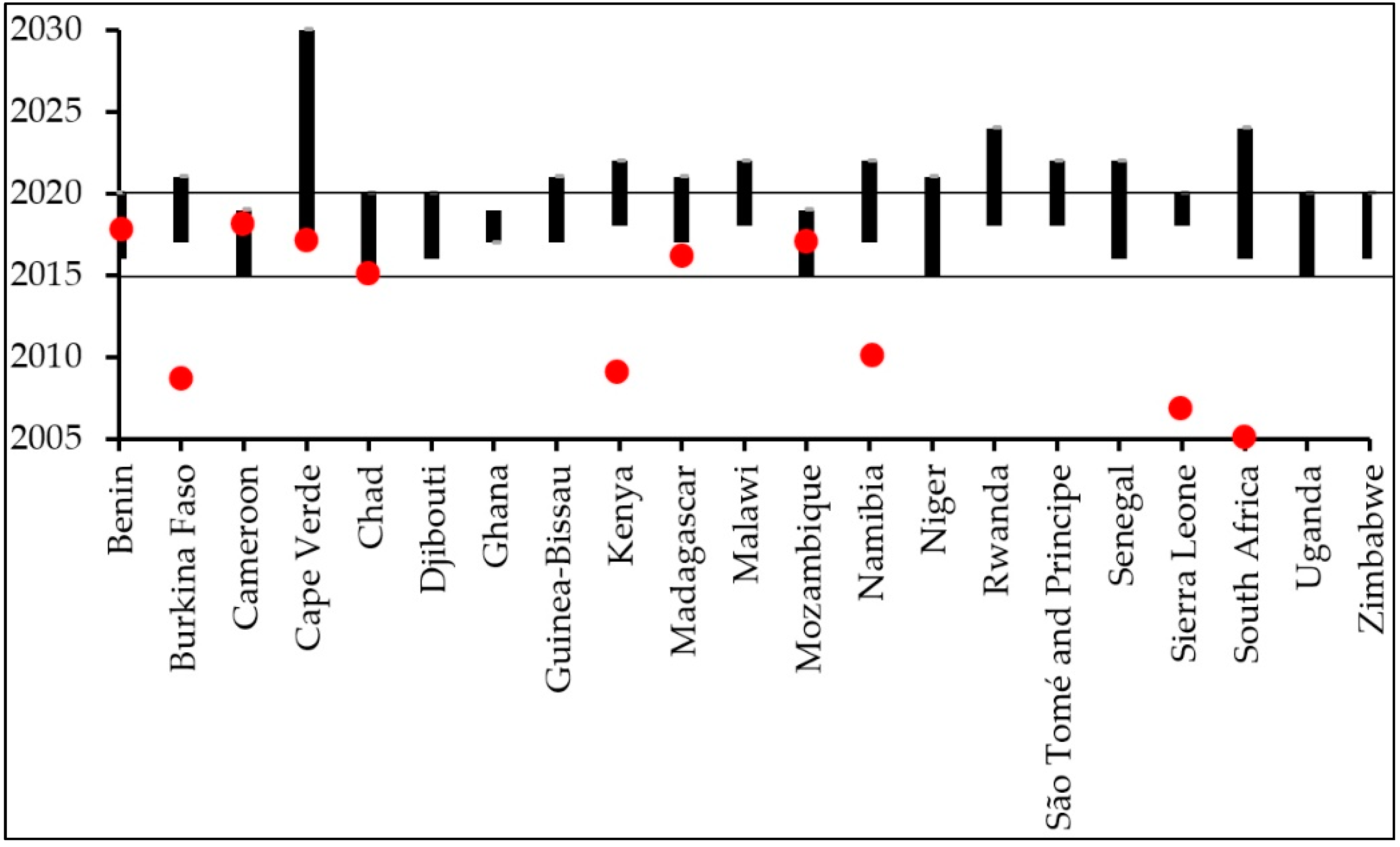 Sustainability 12 02196 g004