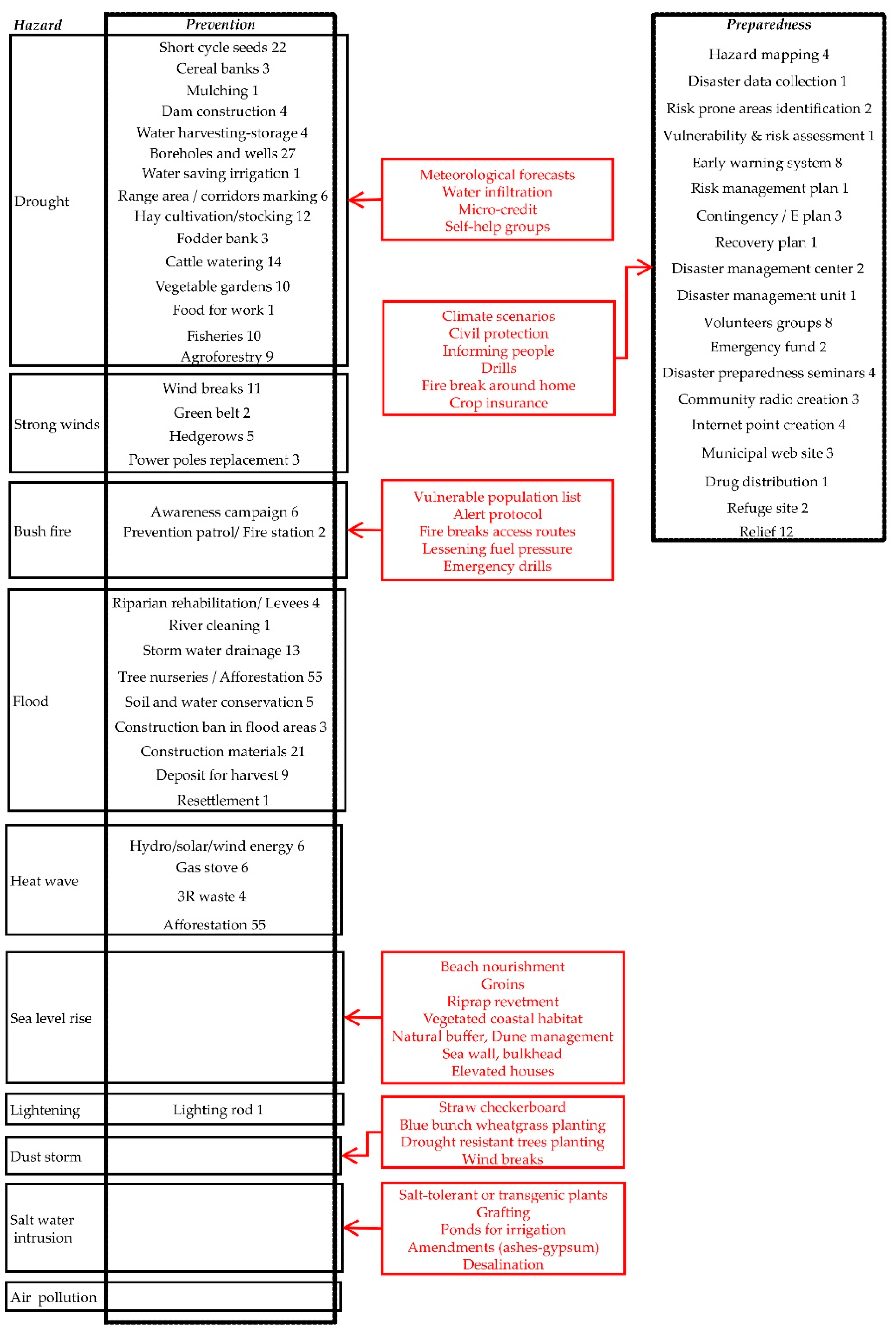 Sustainability 12 02196 g005