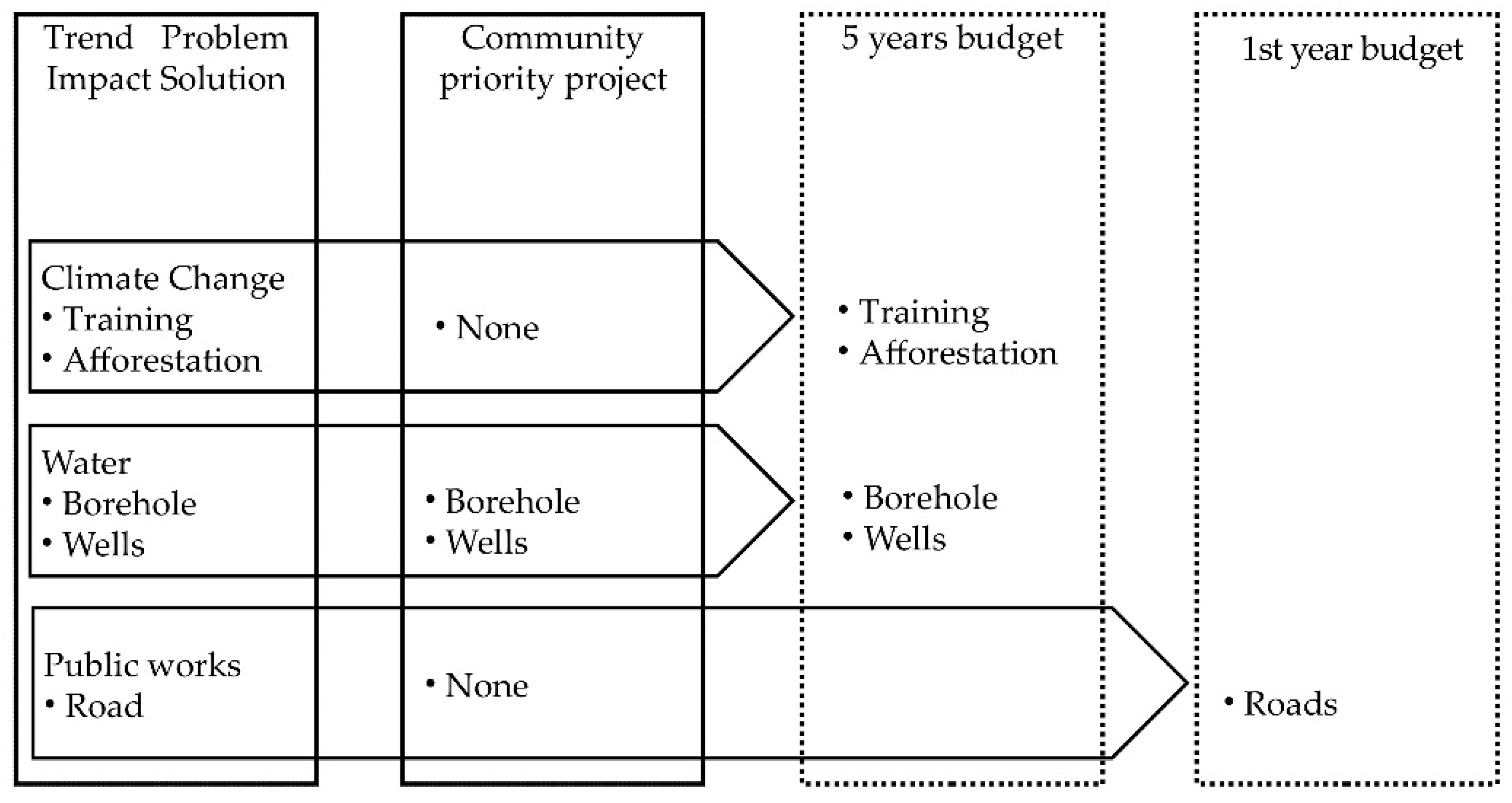 Sustainability 12 02196 g006