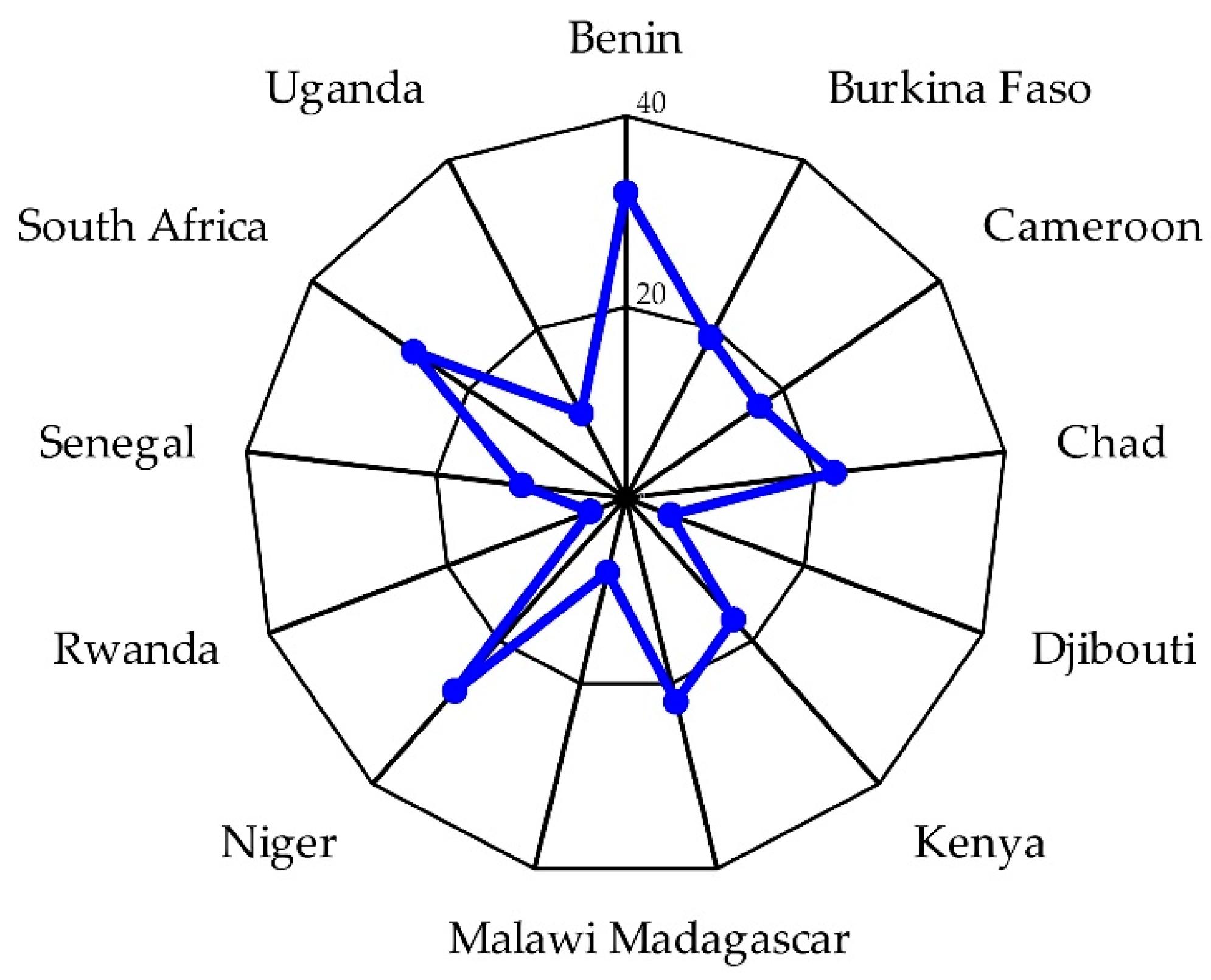 Sustainability 12 02196 g007