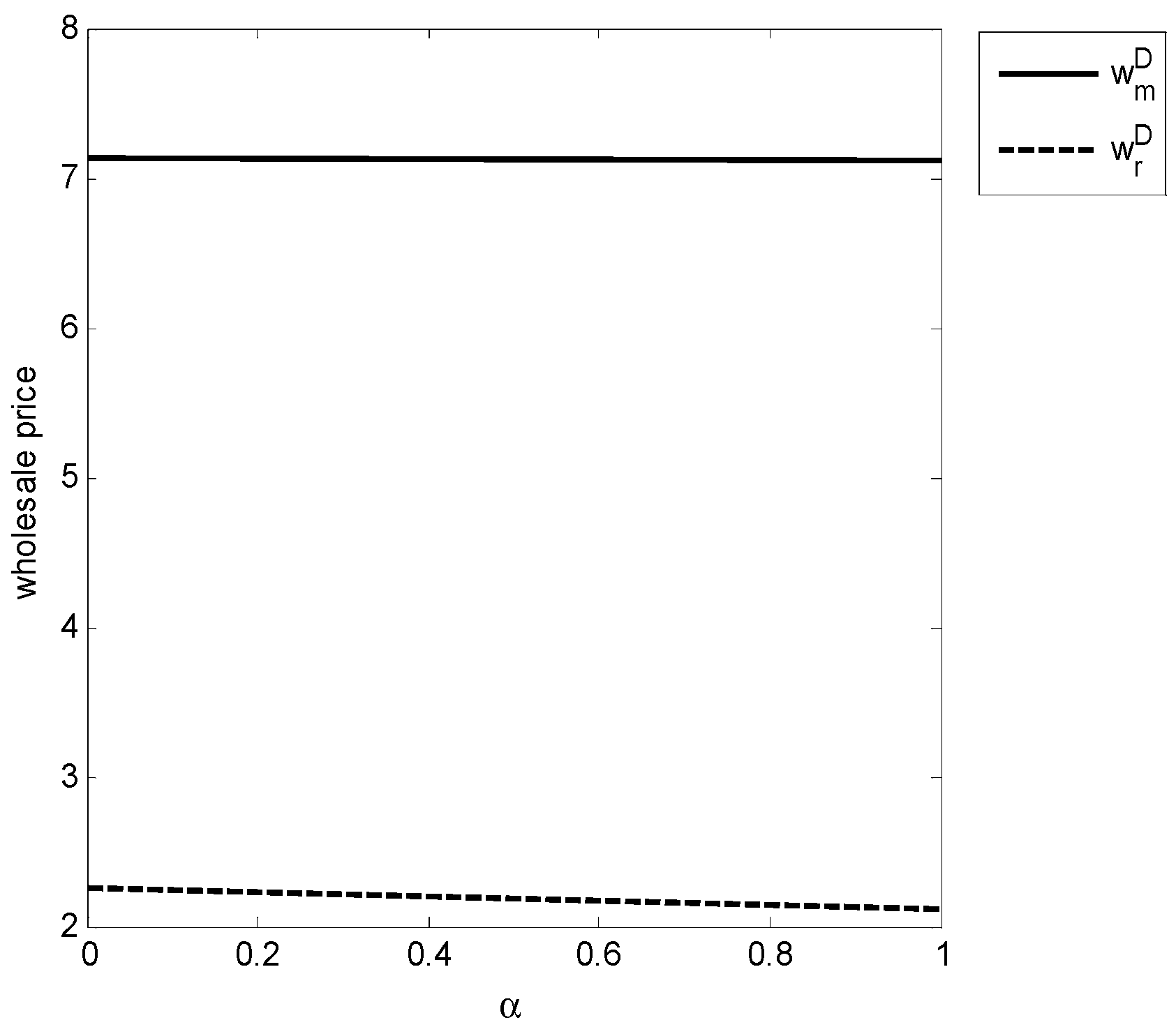 Sustainability 12 02197 g002 Sustainability 12 02197 g002