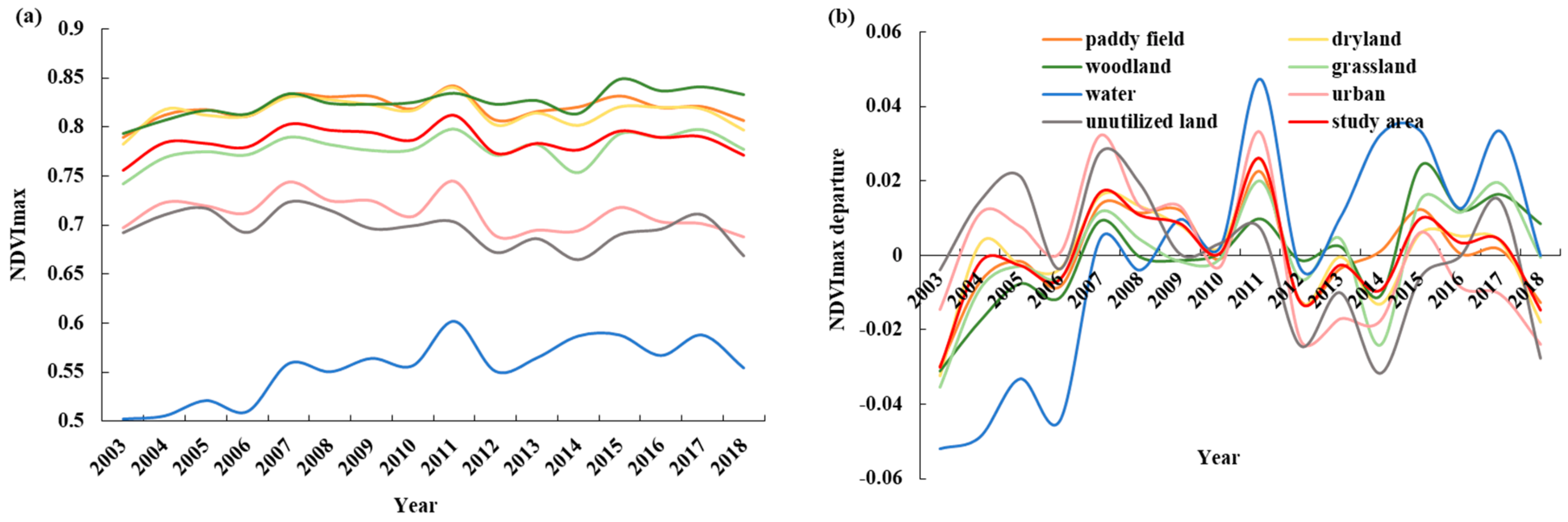 Sustainability 12 02198 g003 Sustainability 12 02198 g003