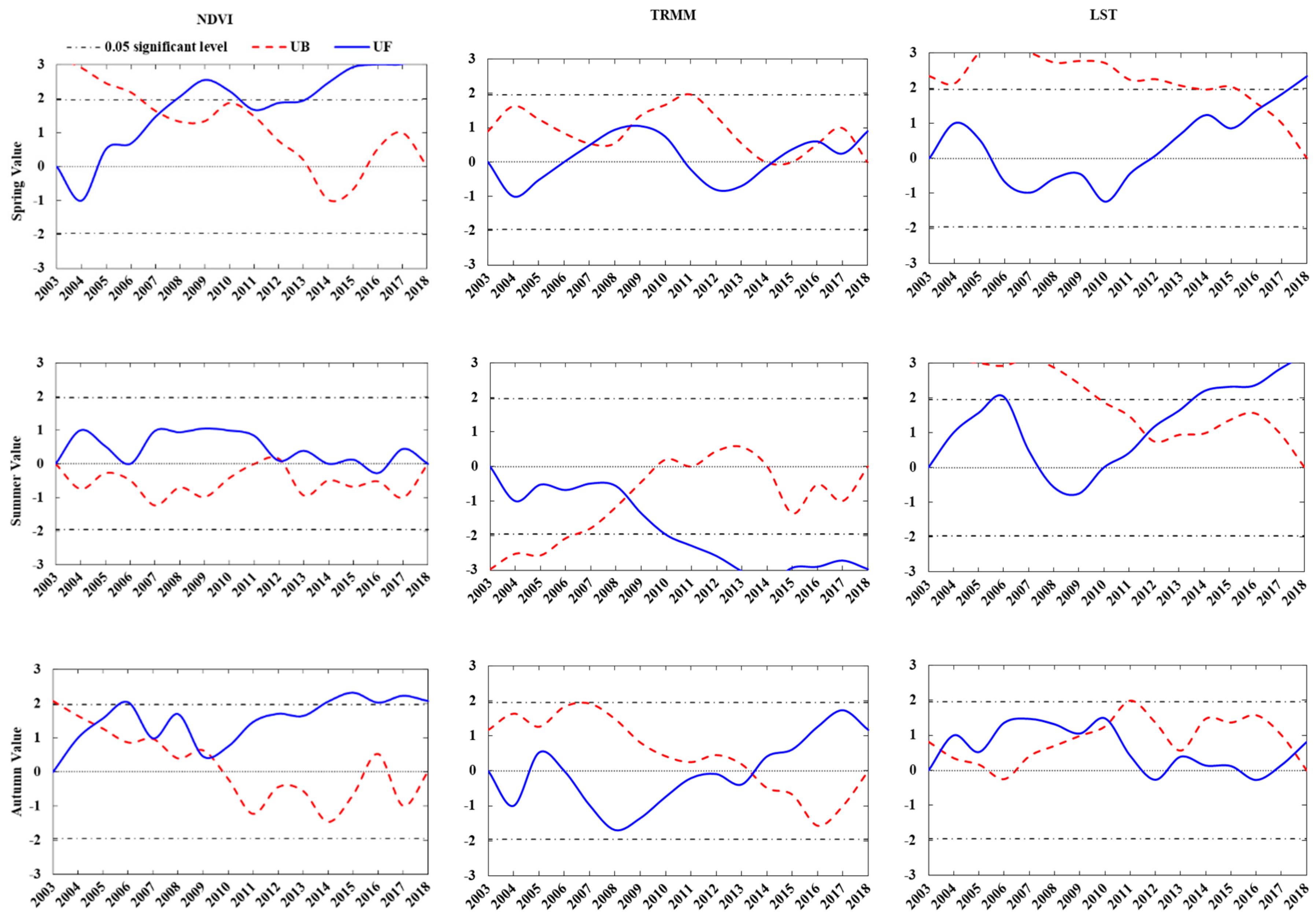 Sustainability 12 02198 g005a Sustainability 12 02198 g005a