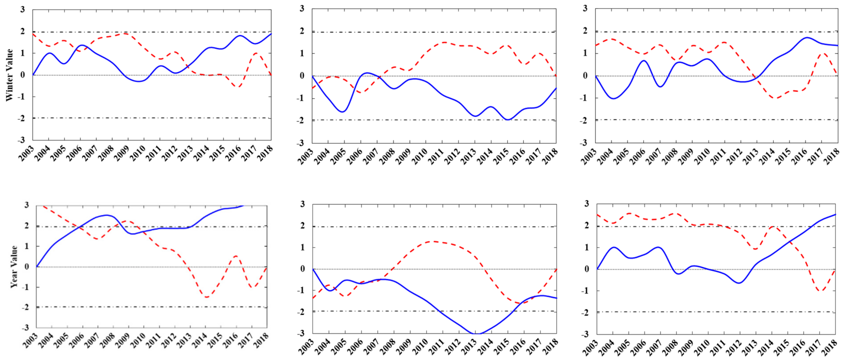 Sustainability 12 02198 g005b Sustainability 12 02198 g005b
