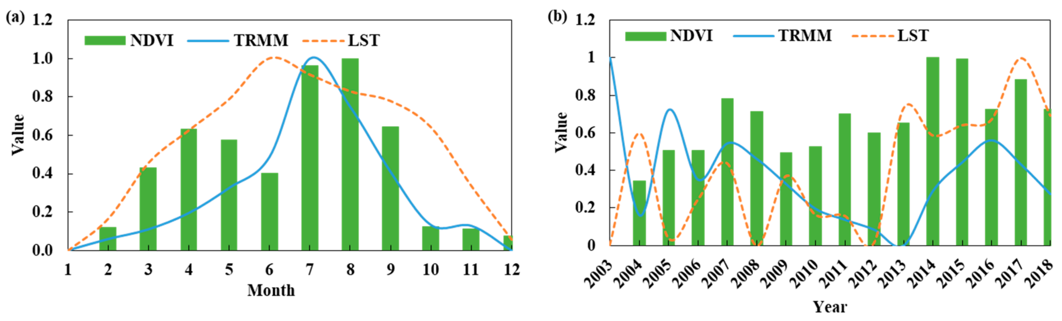 Sustainability 12 02198 g009 Sustainability 12 02198 g009