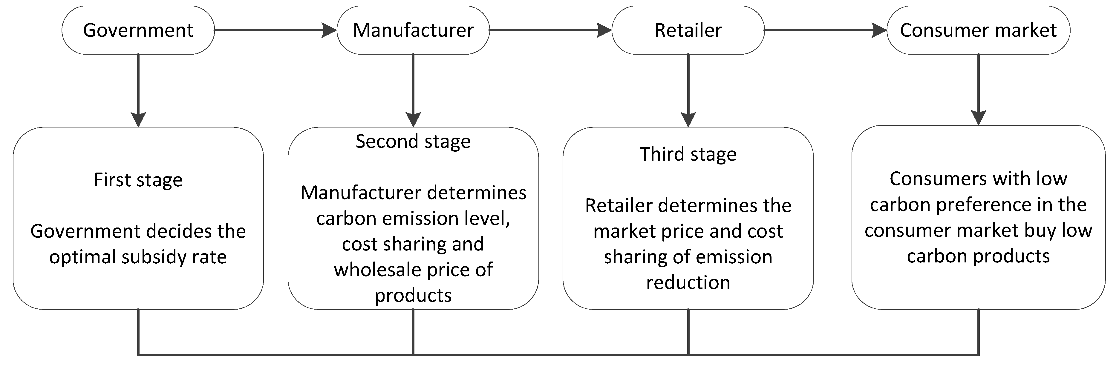Sustainability 12 02203 g001