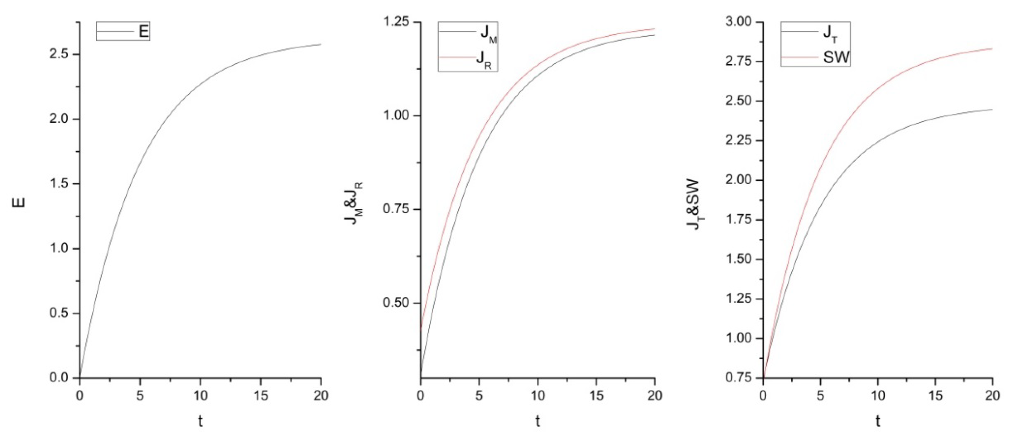 Sustainability 12 02203 g002