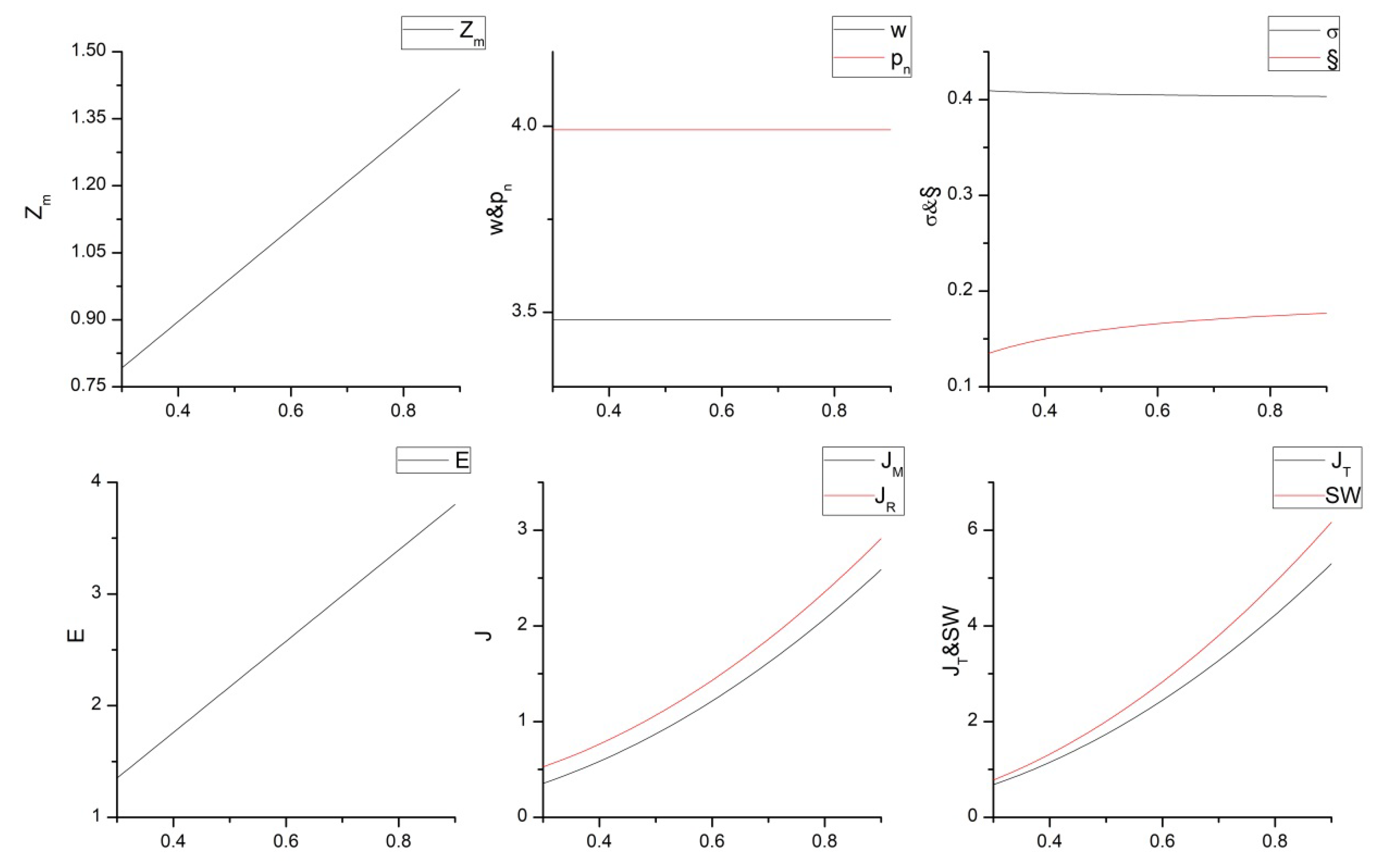 Sustainability 12 02203 g004