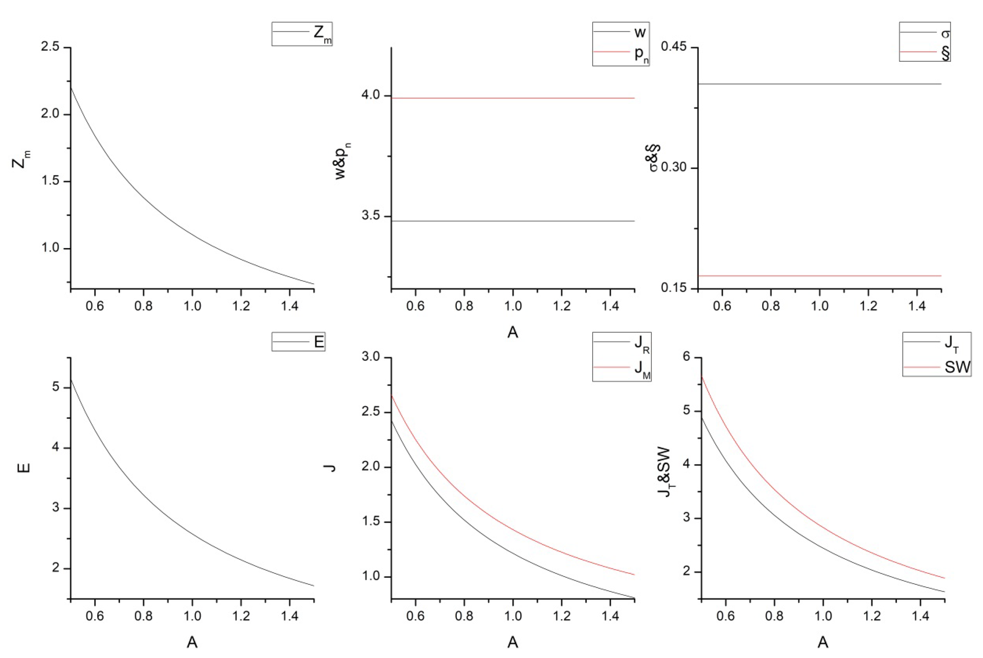 Sustainability 12 02203 g005