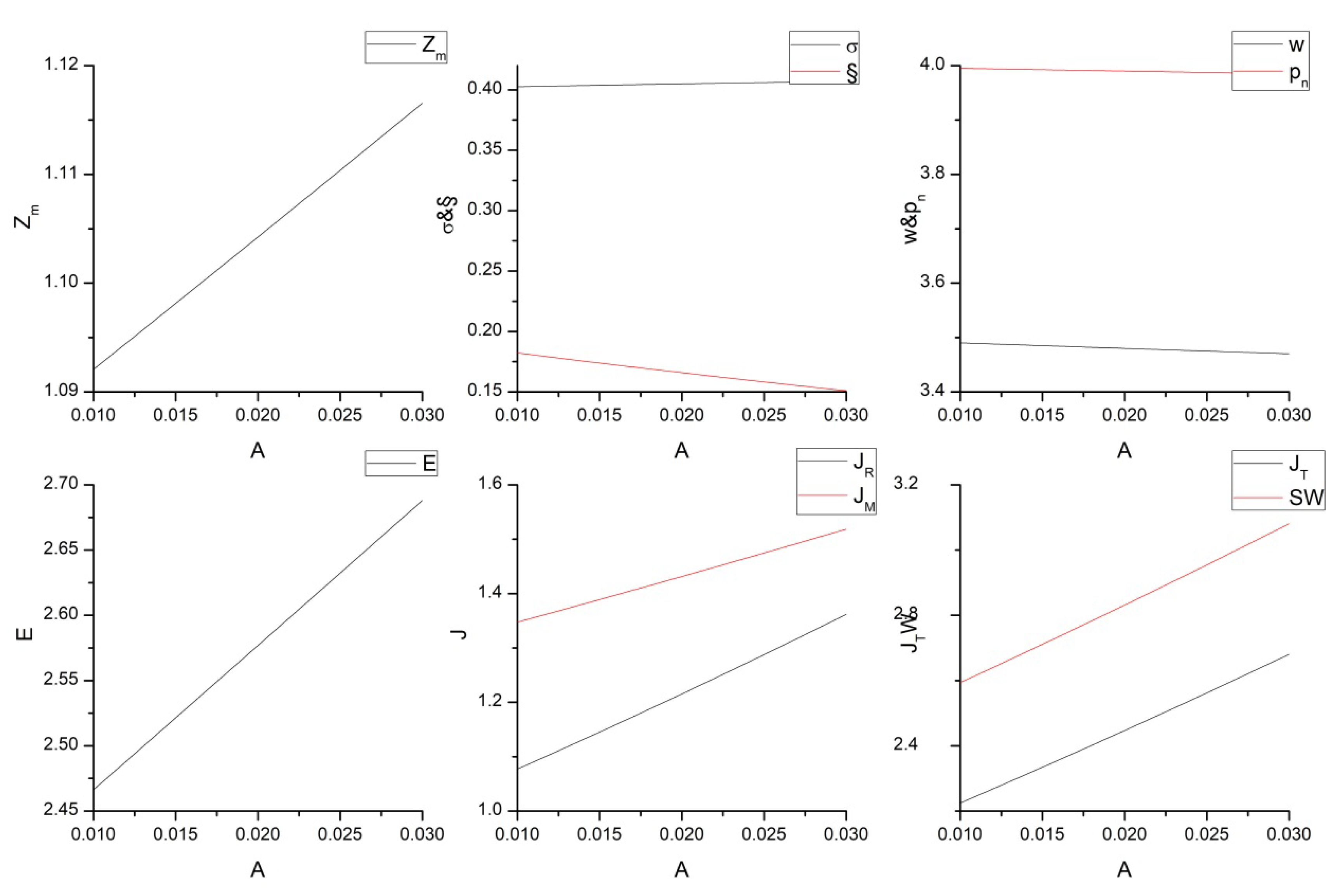 Sustainability 12 02203 g006