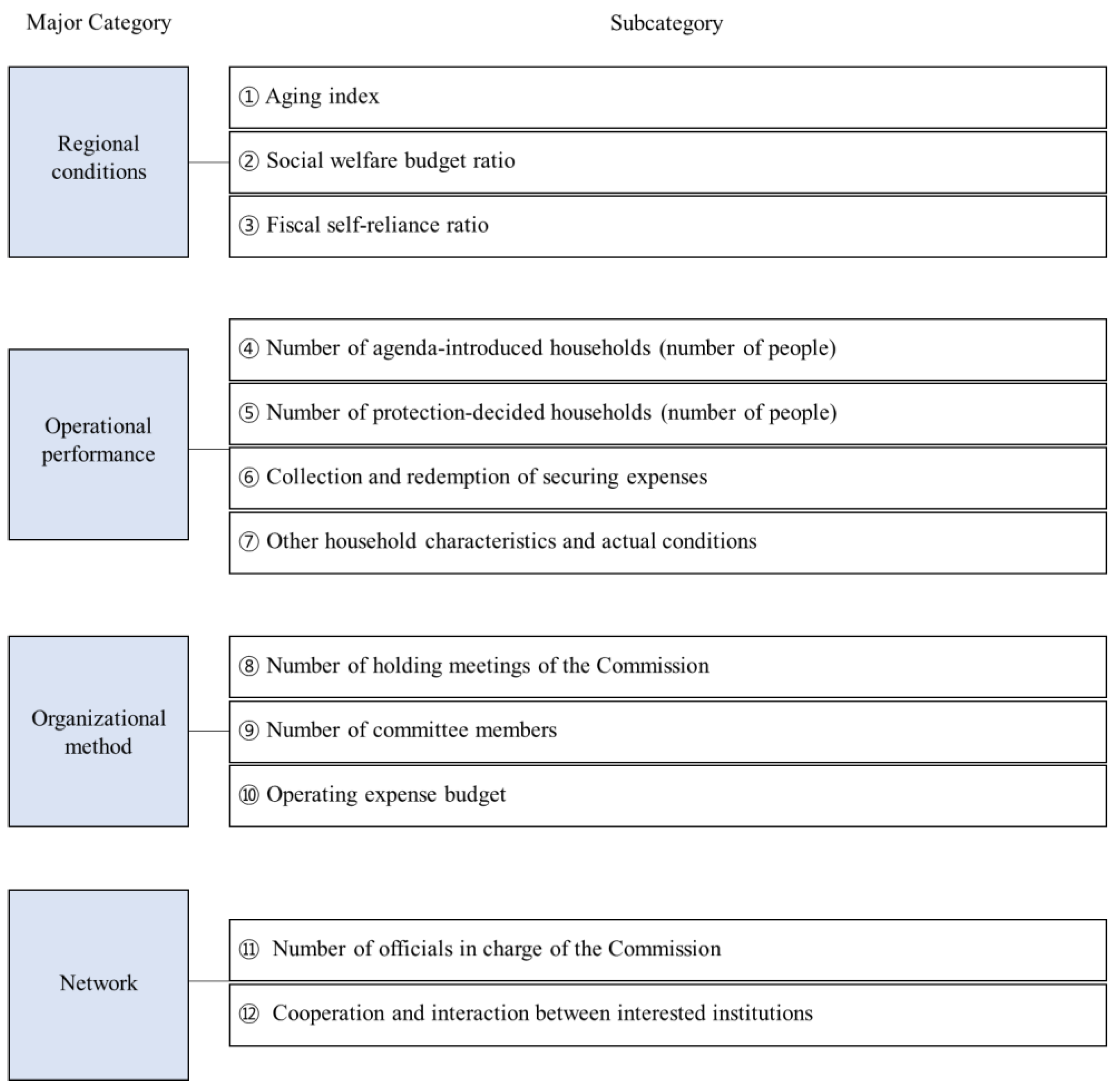 Sustainability 12 02205 g001